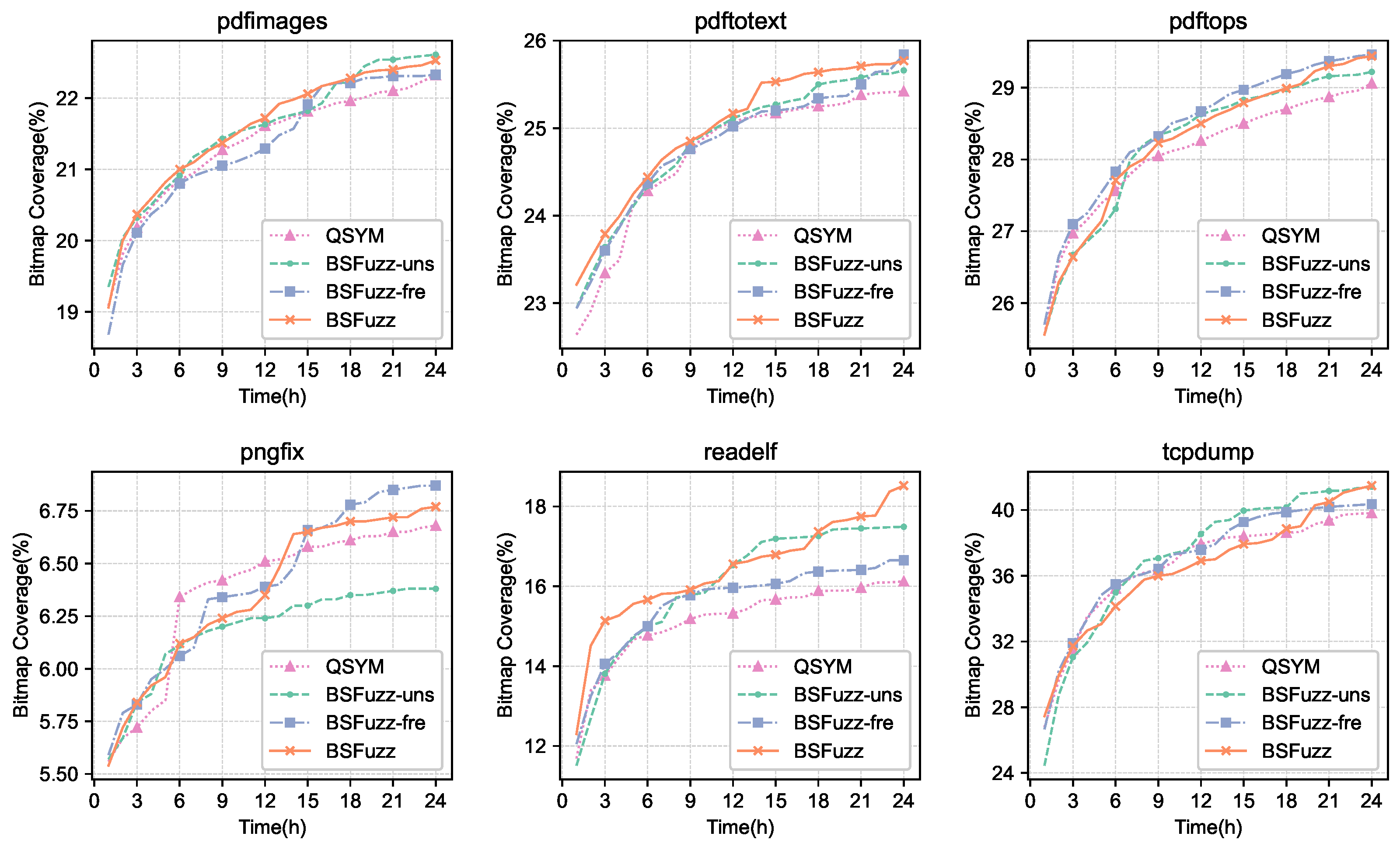 Electronics 12 04033 g006