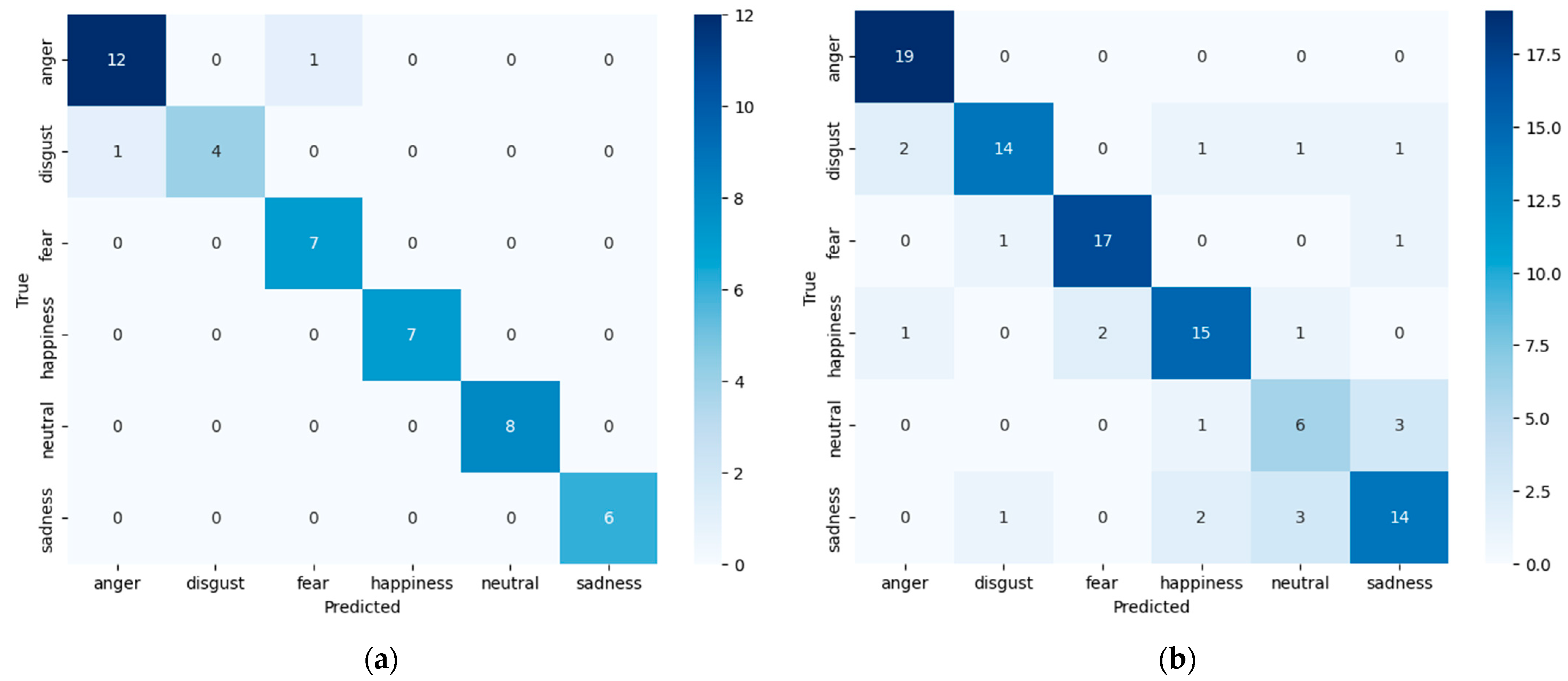 Electronics 12 04034 g004