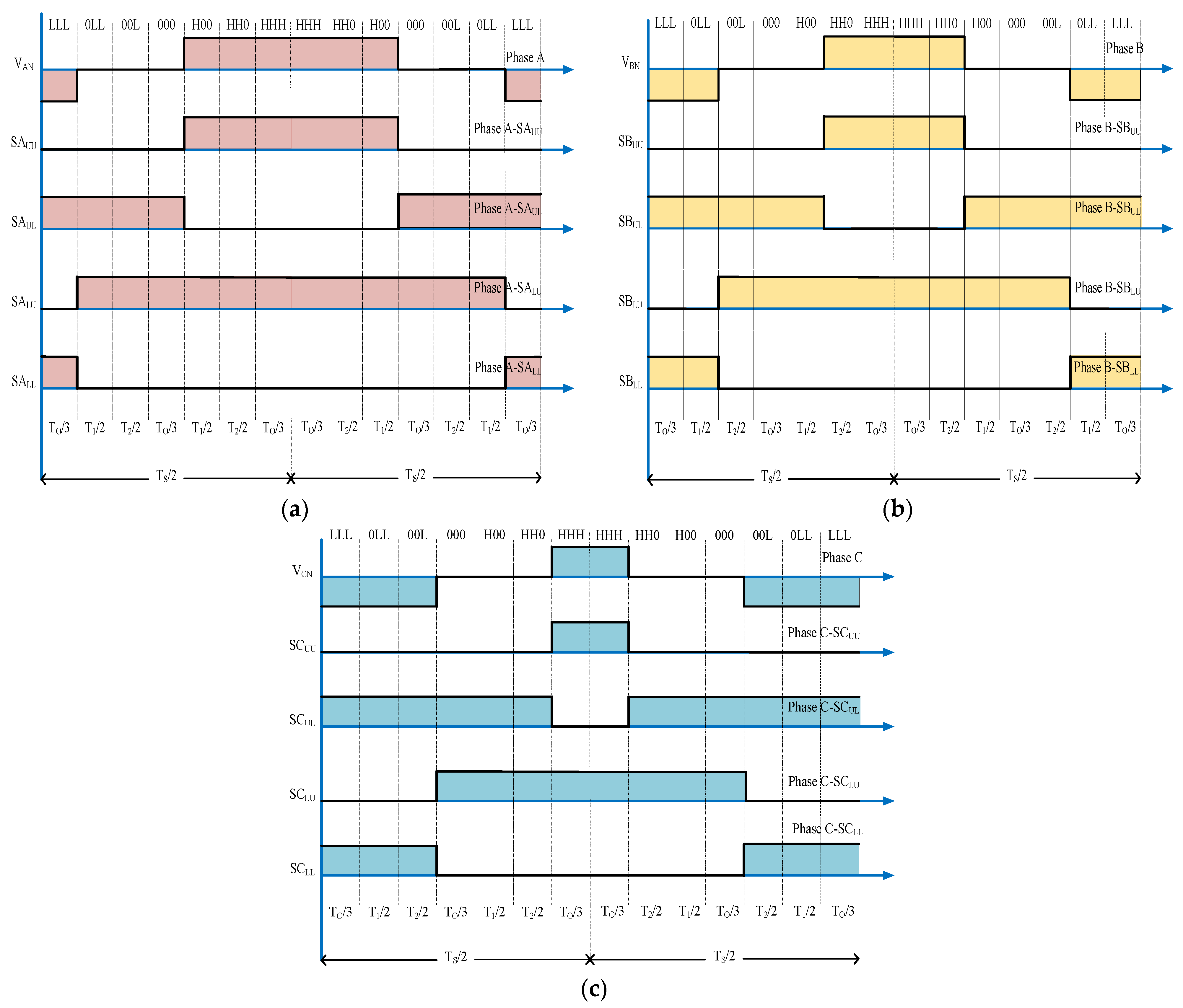 Electronics 12 04035 g004