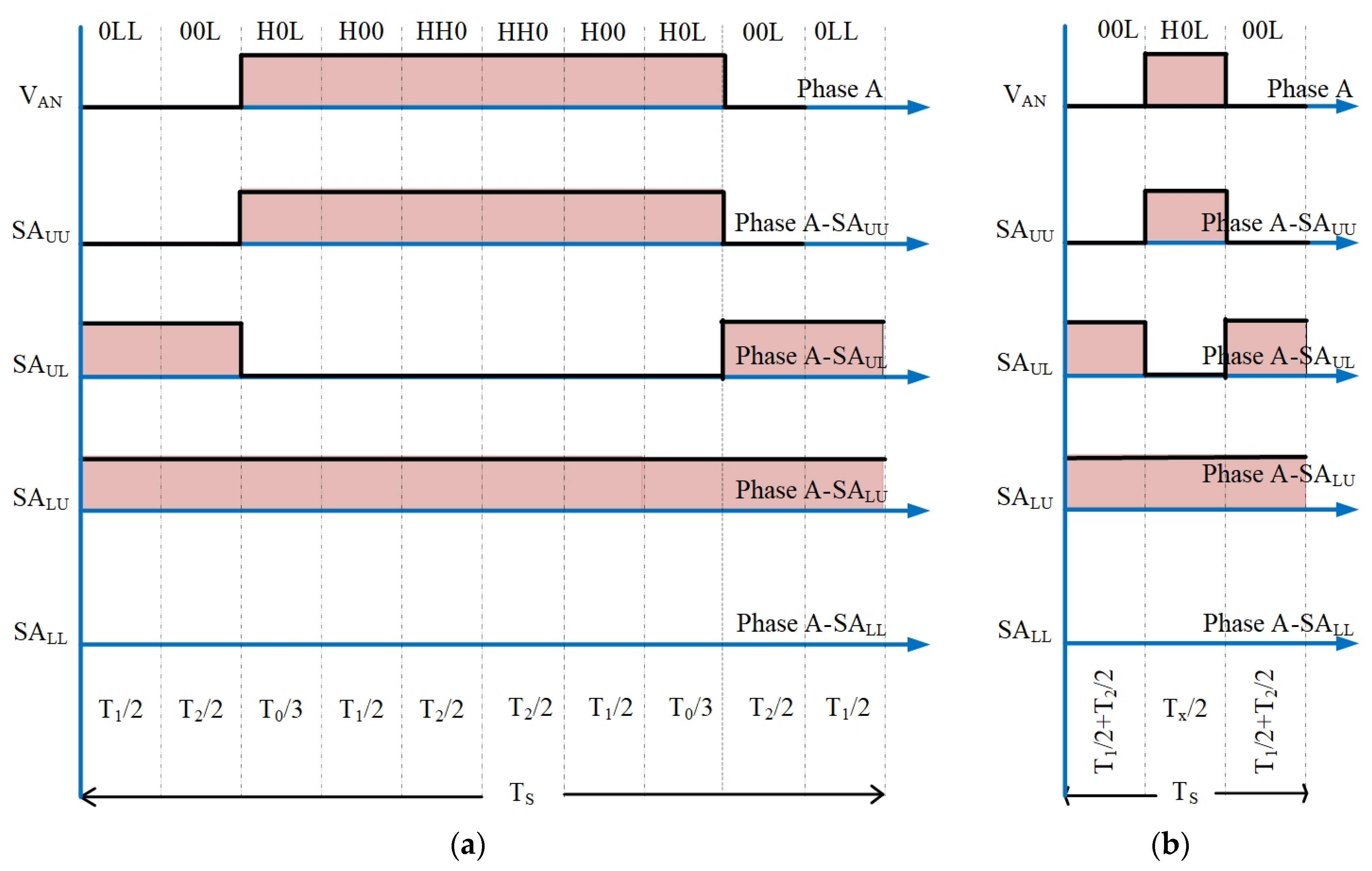 Electronics 12 04035 g007