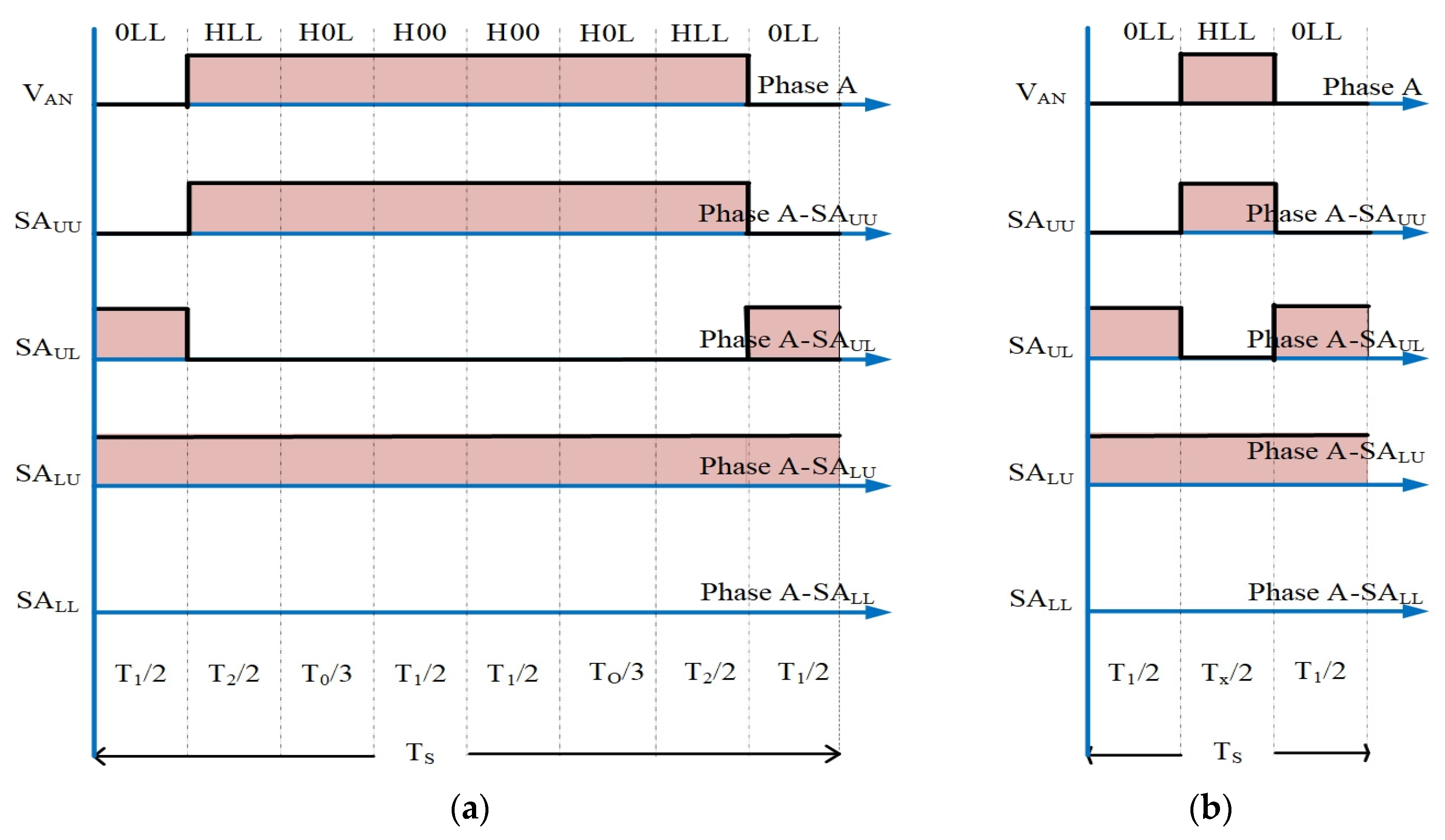 Electronics 12 04035 g008