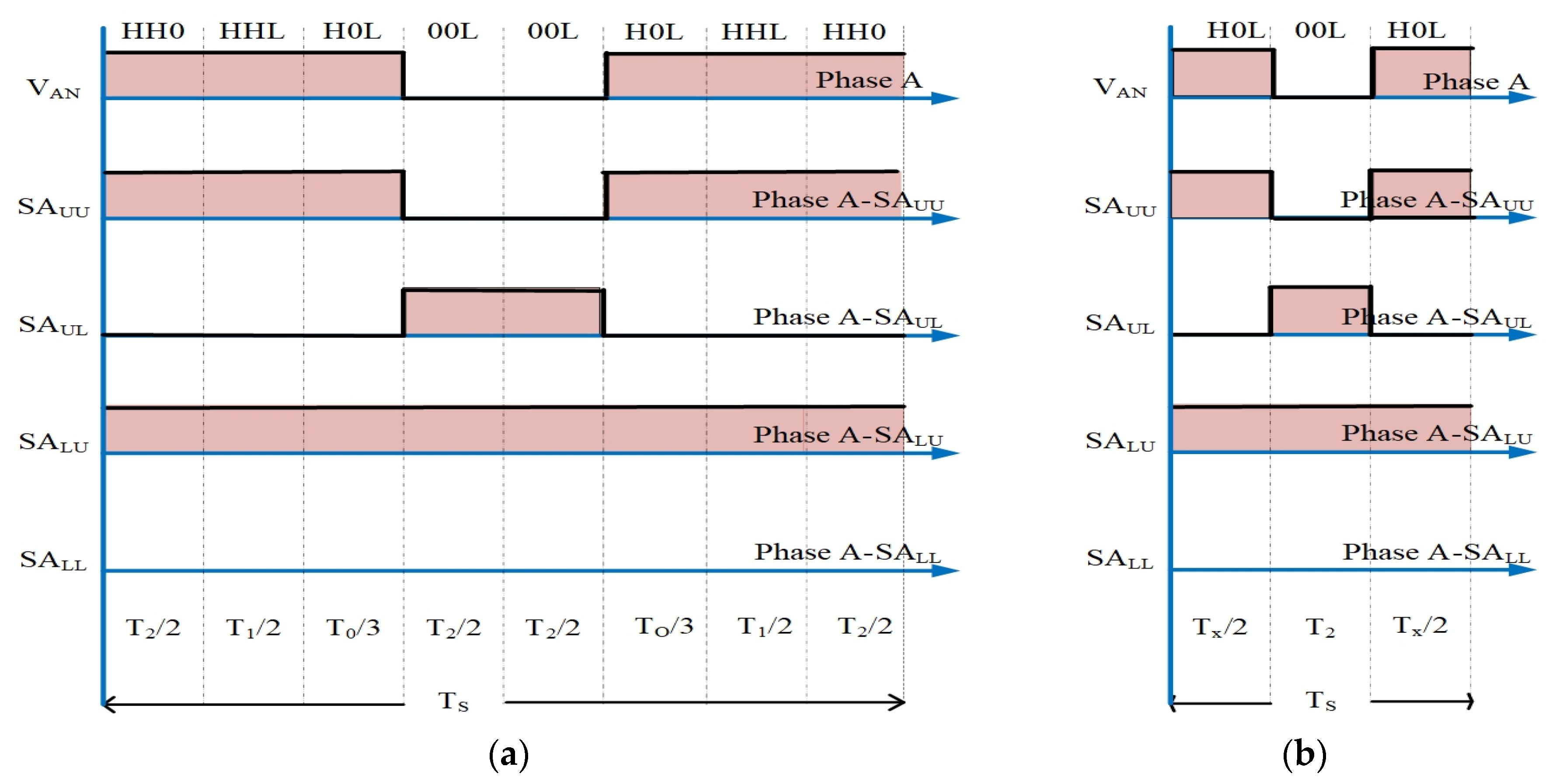 Electronics 12 04035 g009