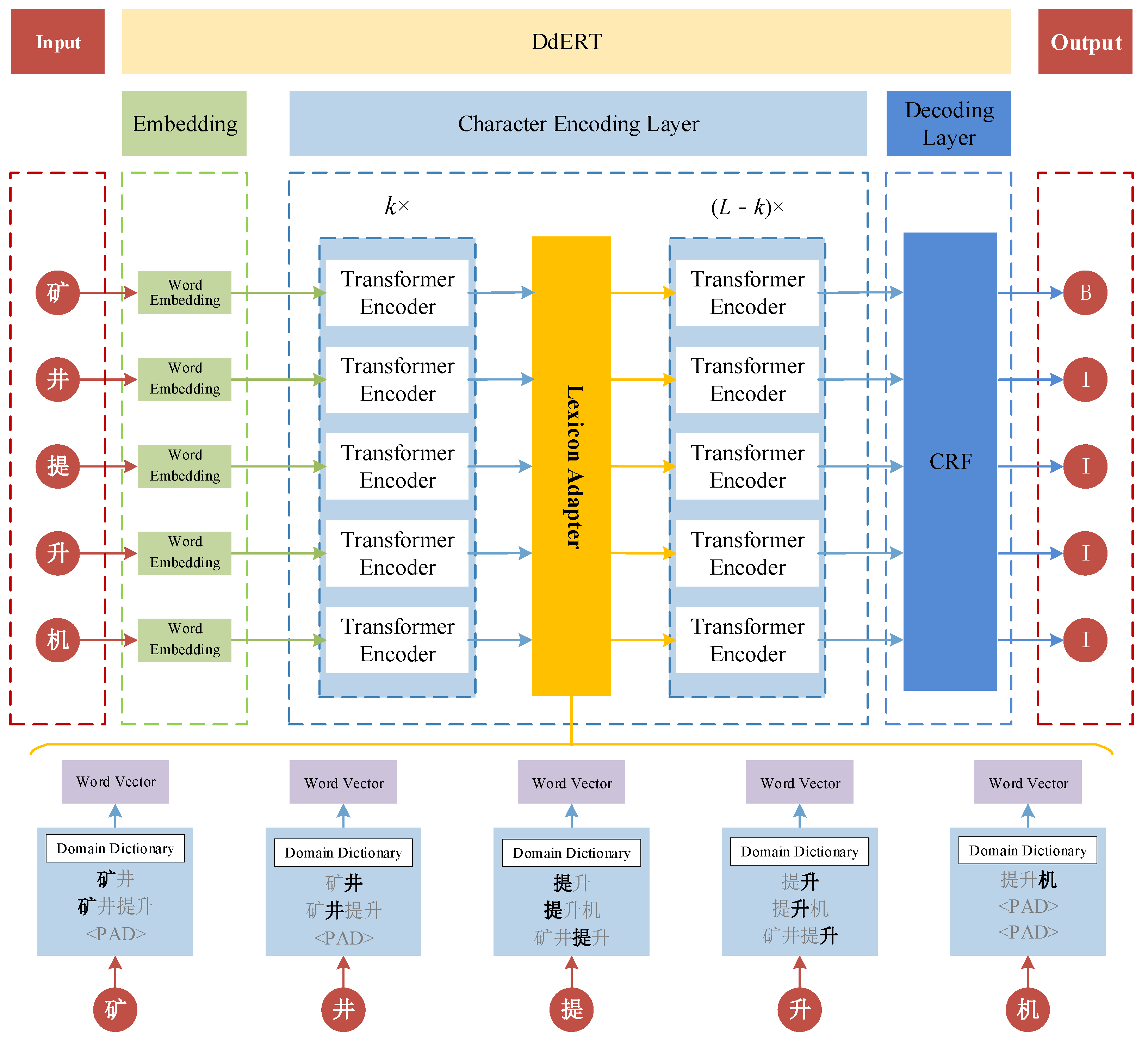 Electronics 12 04037 g001