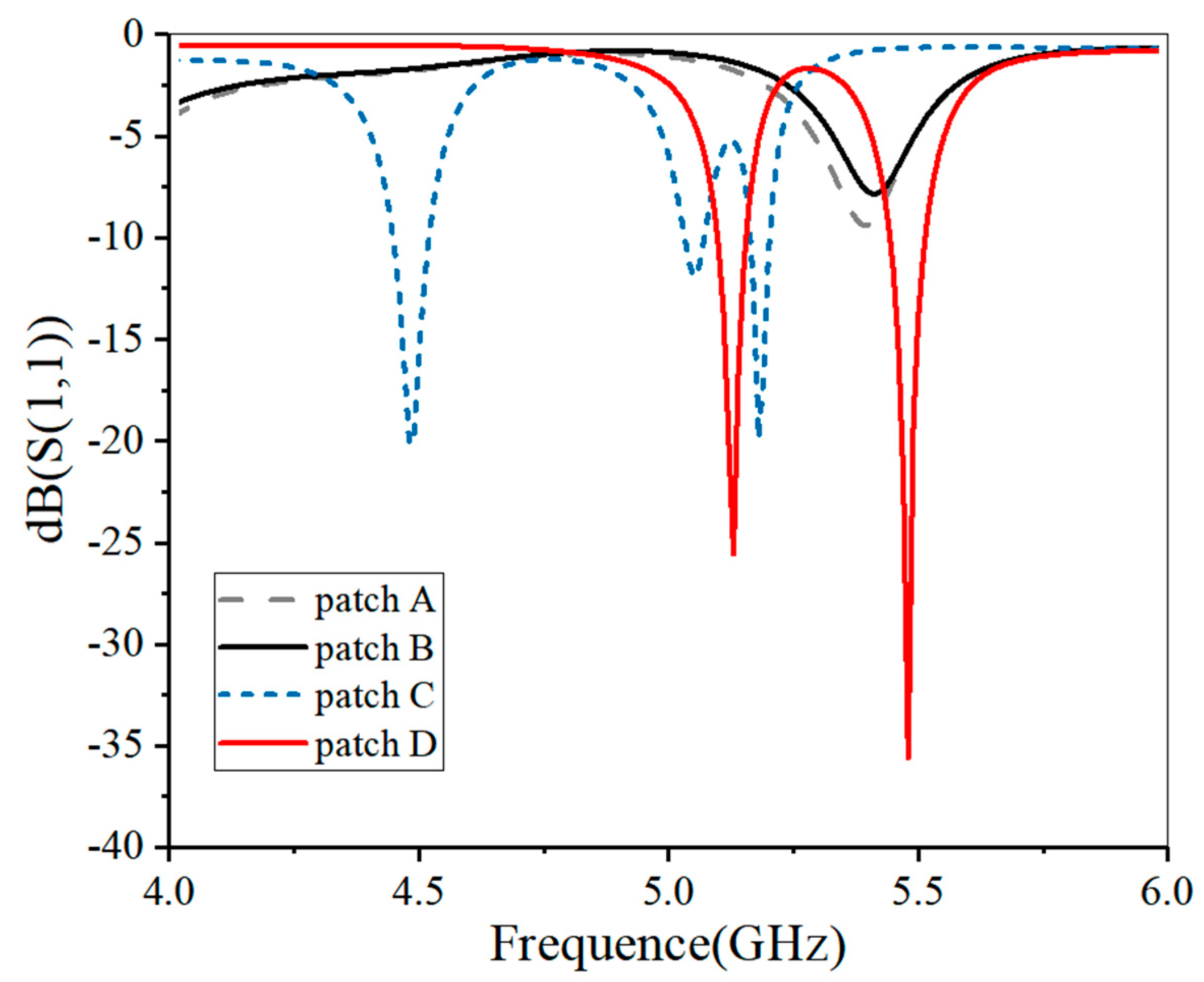Electronics 12 04040 g004