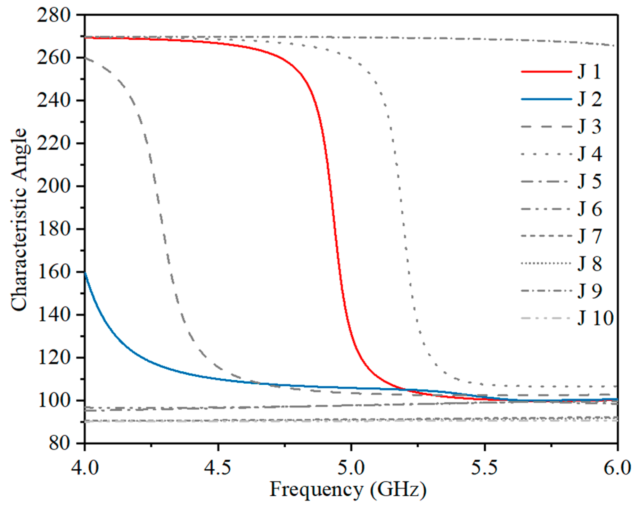 Electronics 12 04040 g005