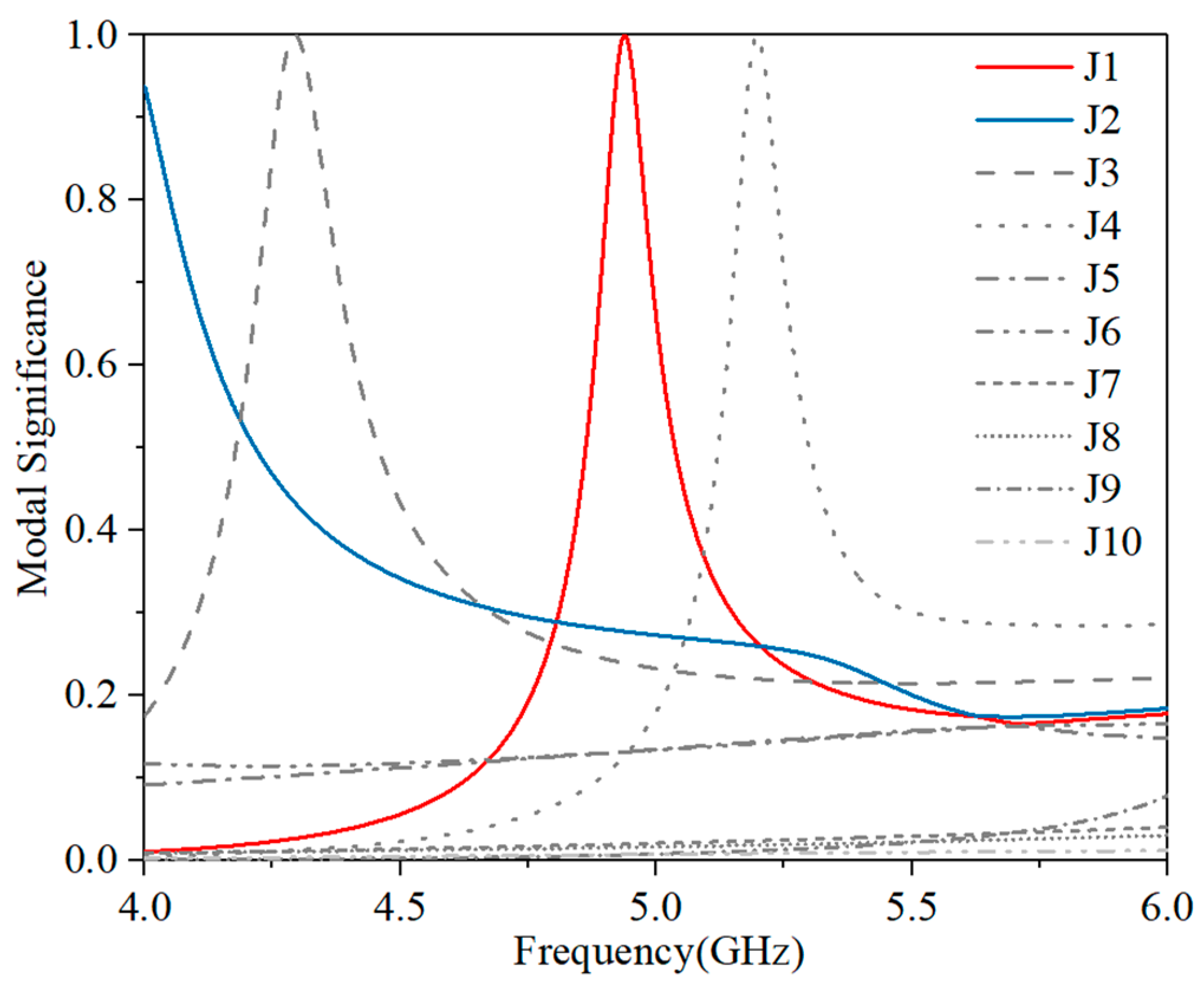 Electronics 12 04040 g006