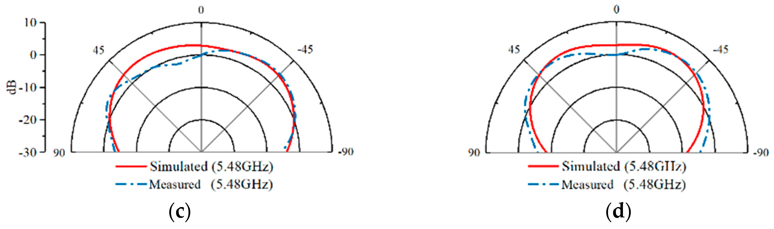 Electronics 12 04040 g015b