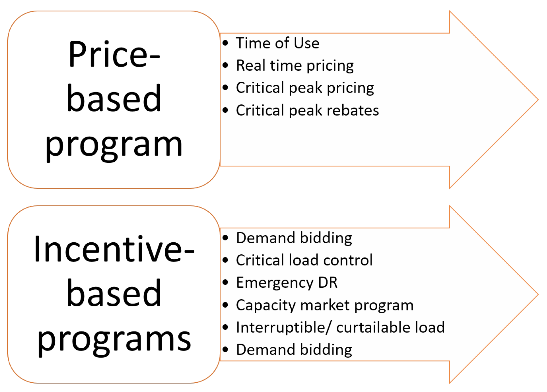 Electronics 12 04041 g001