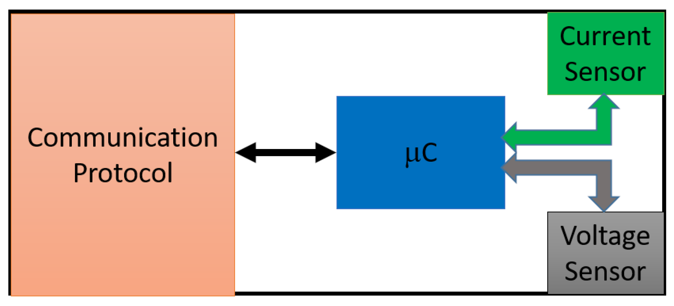 Electronics 12 04041 g006
