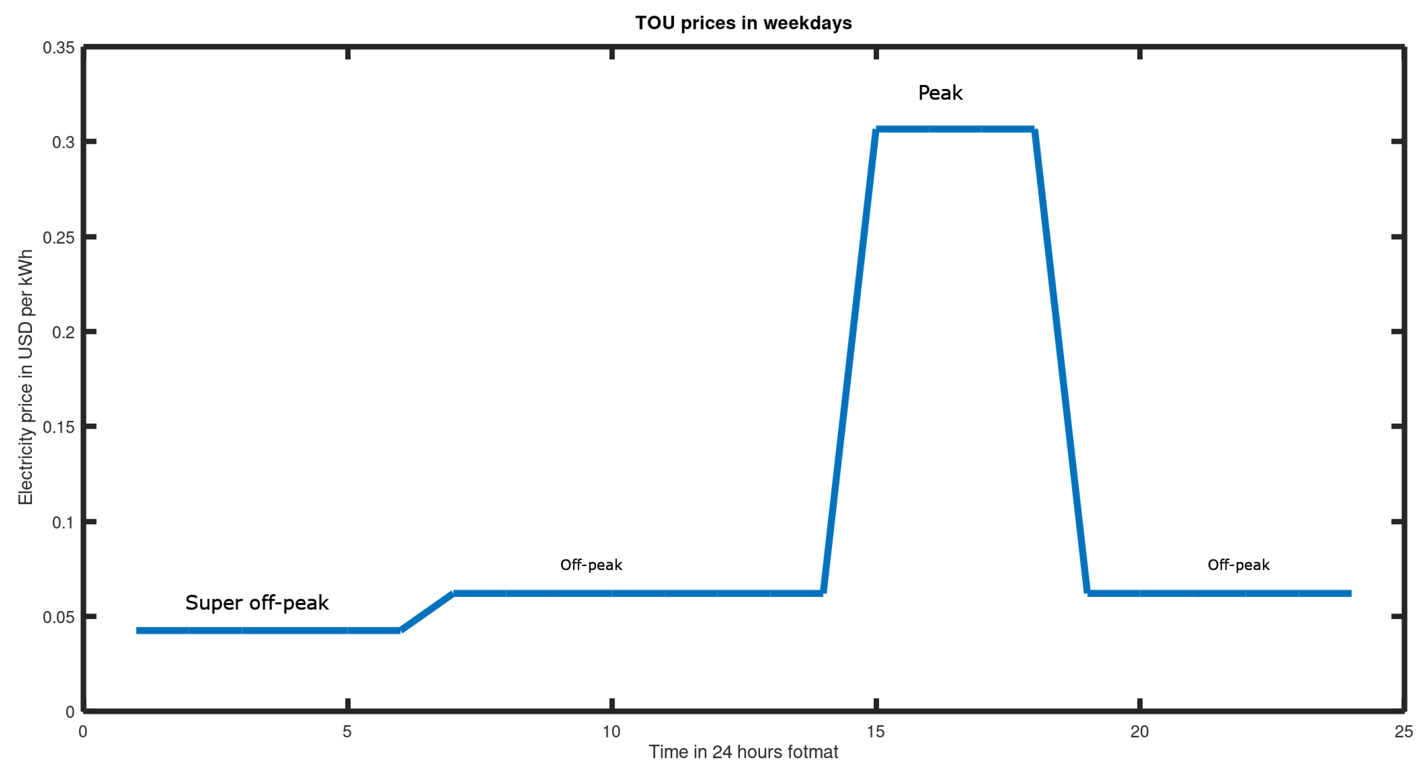 Electronics 12 04041 g011