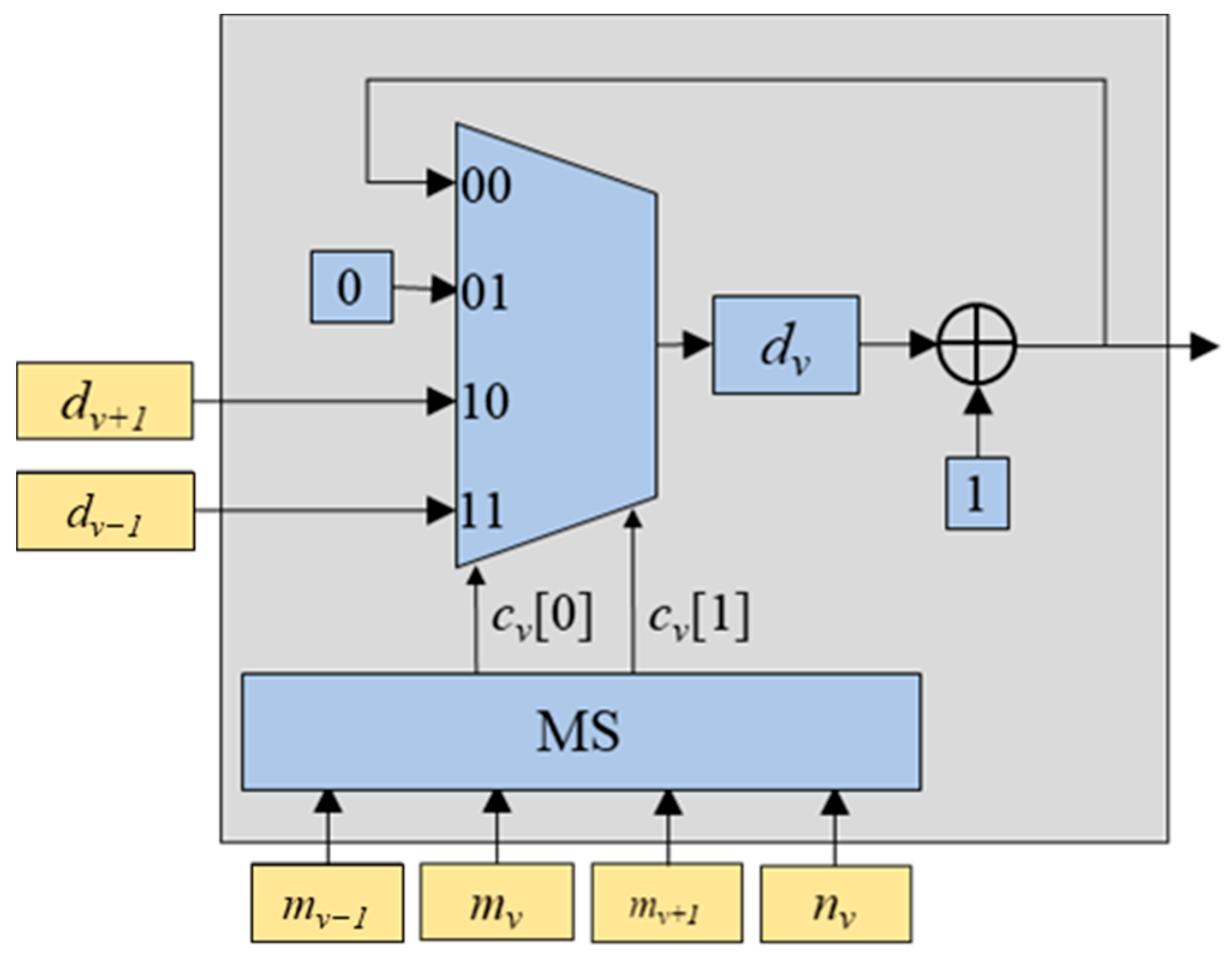 Efficient Two-Stage Max-Pooling Engines for an FPGA-Based Convolutional ...