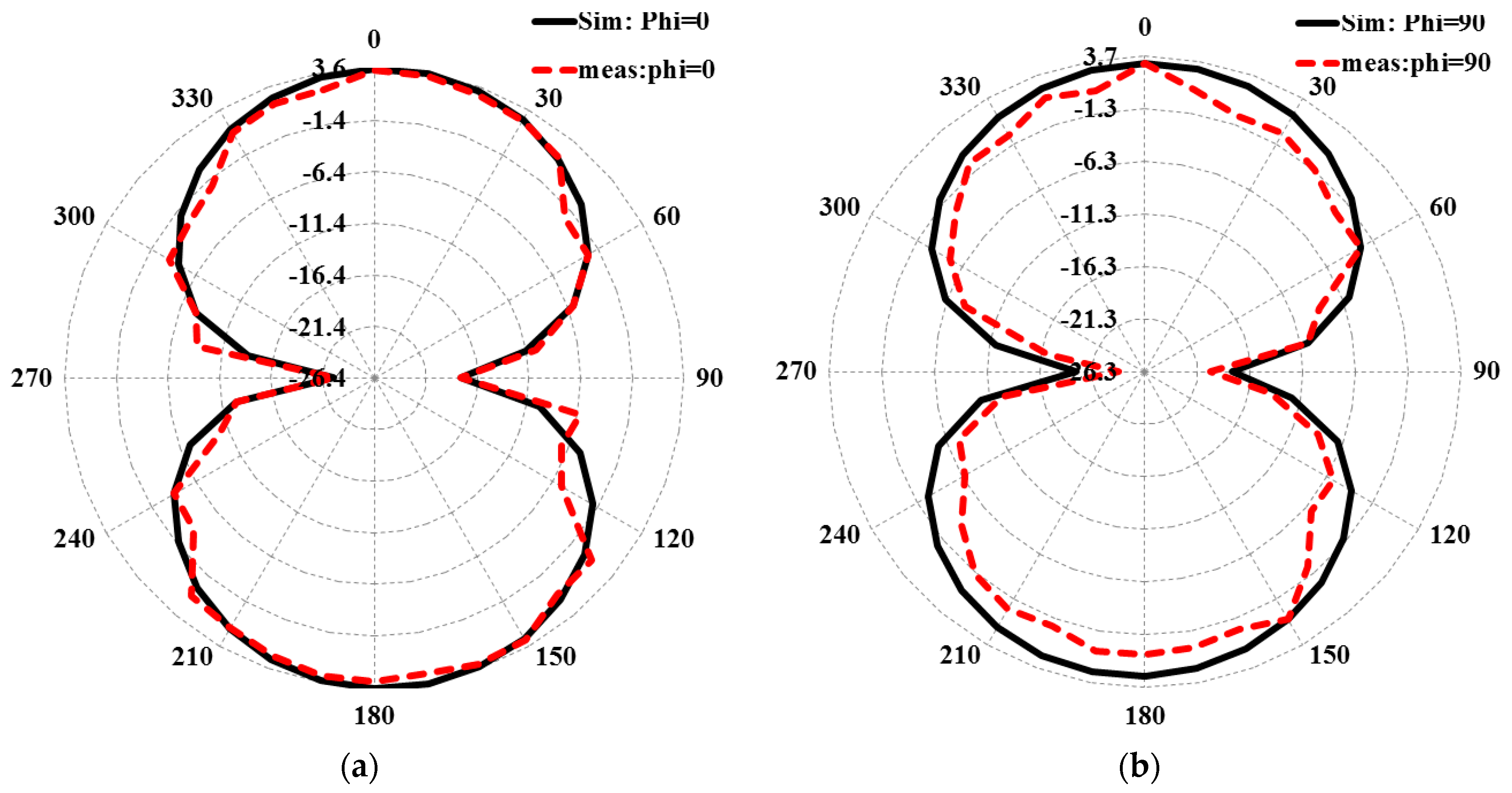 Electronics 12 04045 g004