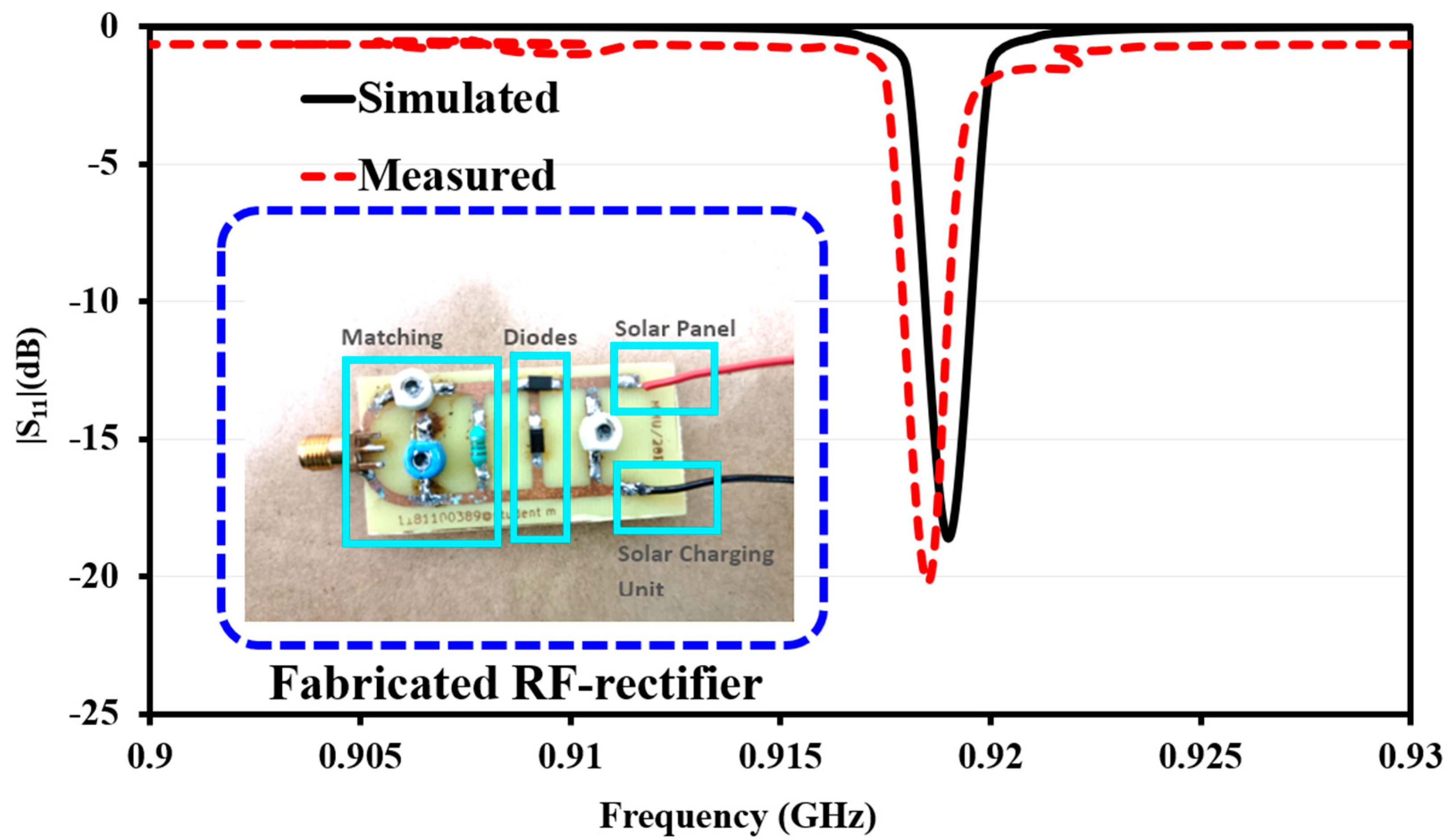 Electronics 12 04045 g006
