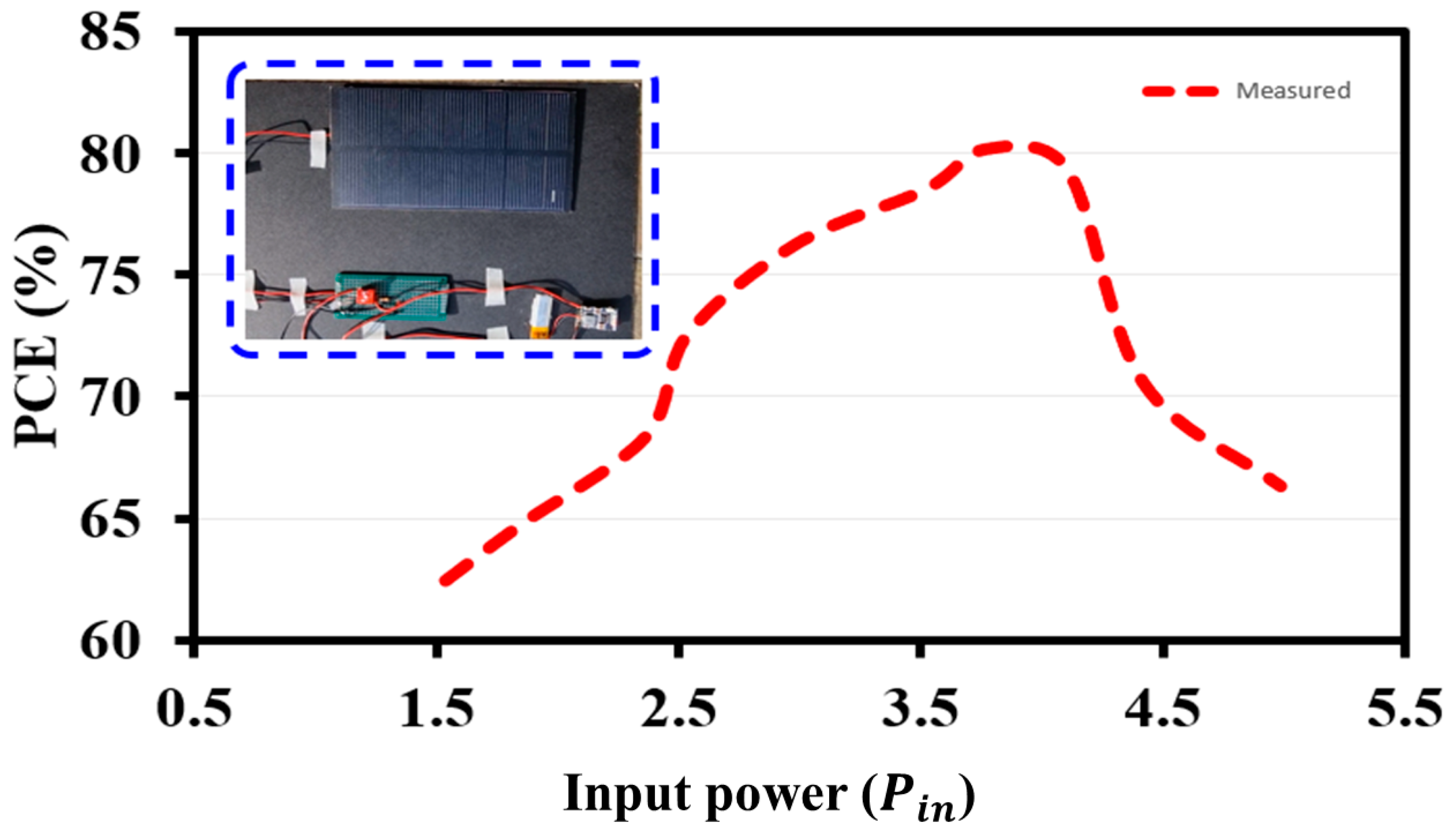 Electronics 12 04045 g012