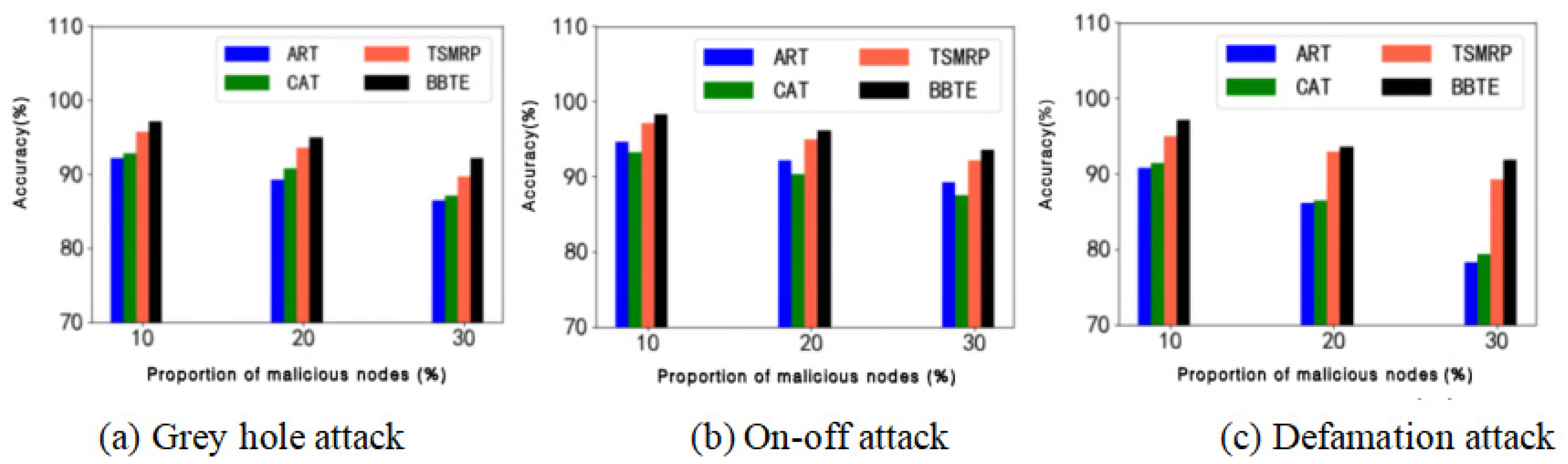 Electronics 12 04057 g005