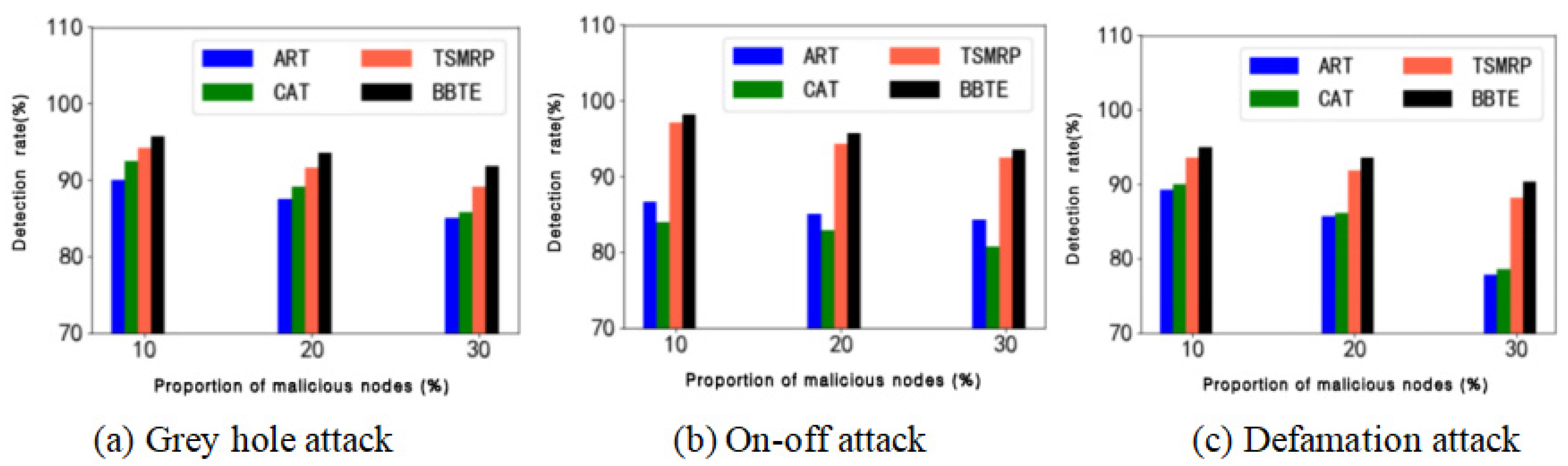 Electronics 12 04057 g006