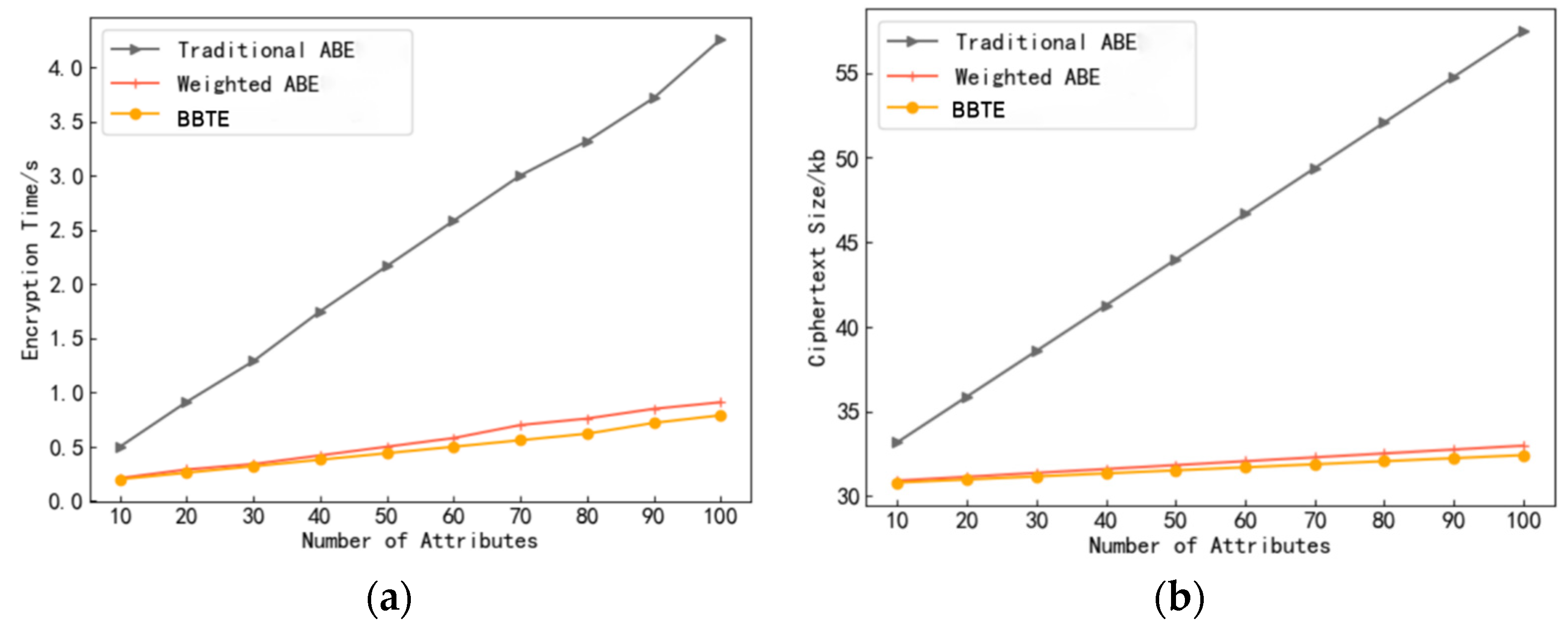 Electronics 12 04057 g007