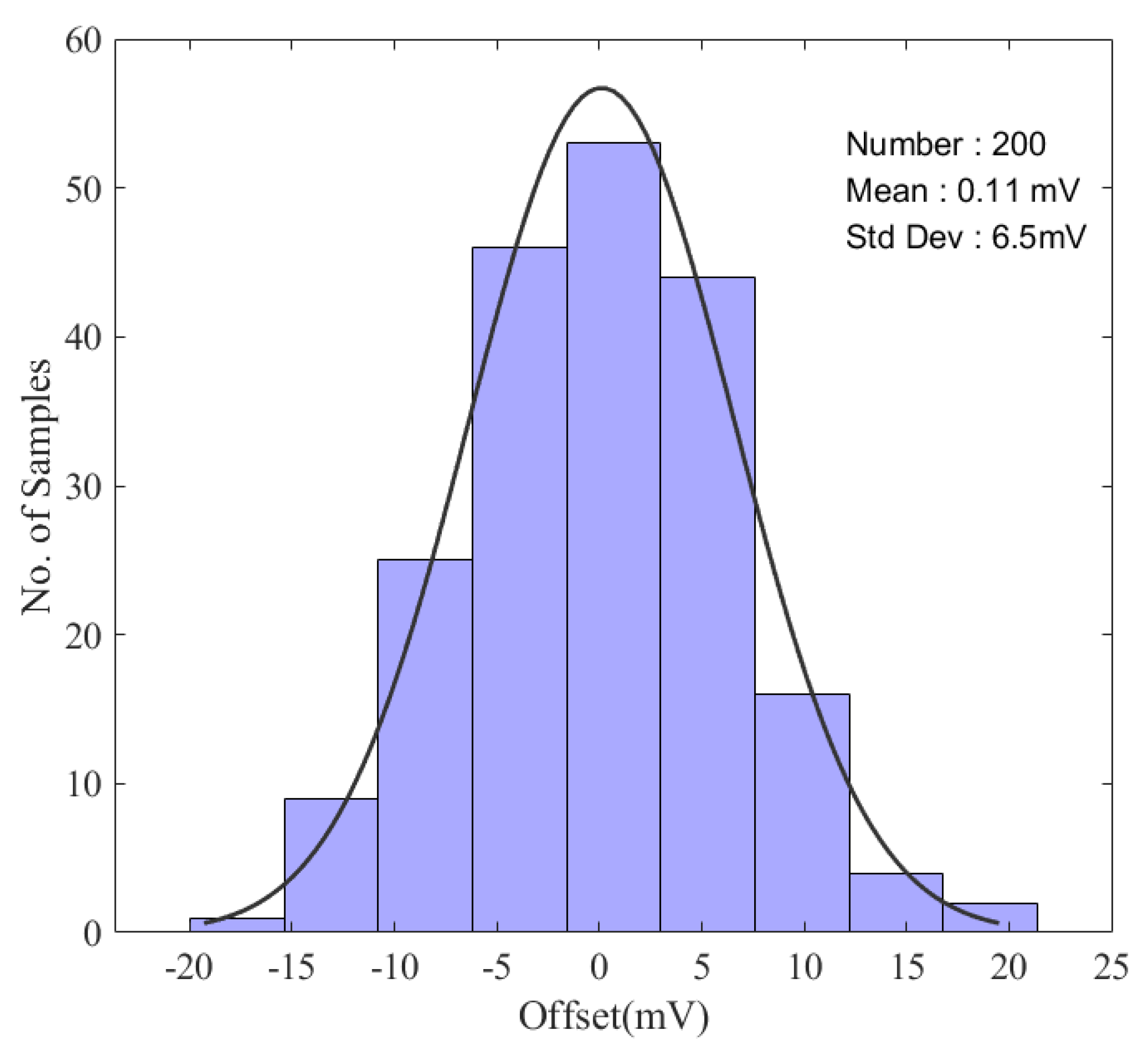 Electronics 12 04062 g008