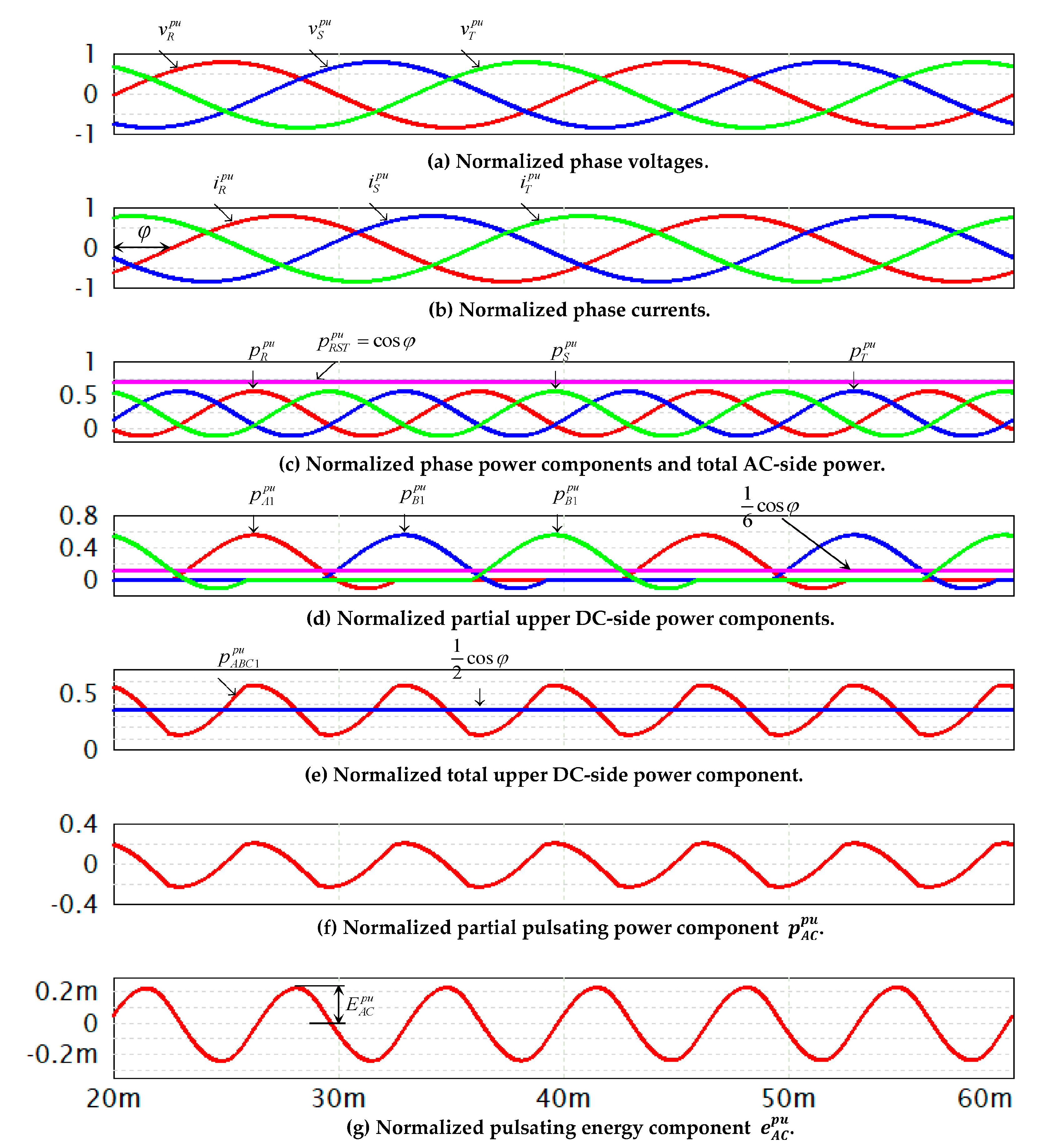 Electronics 12 04063 g003