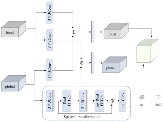 Image Inpainting Based on Multi-Level Feature Aggregation Network for ...