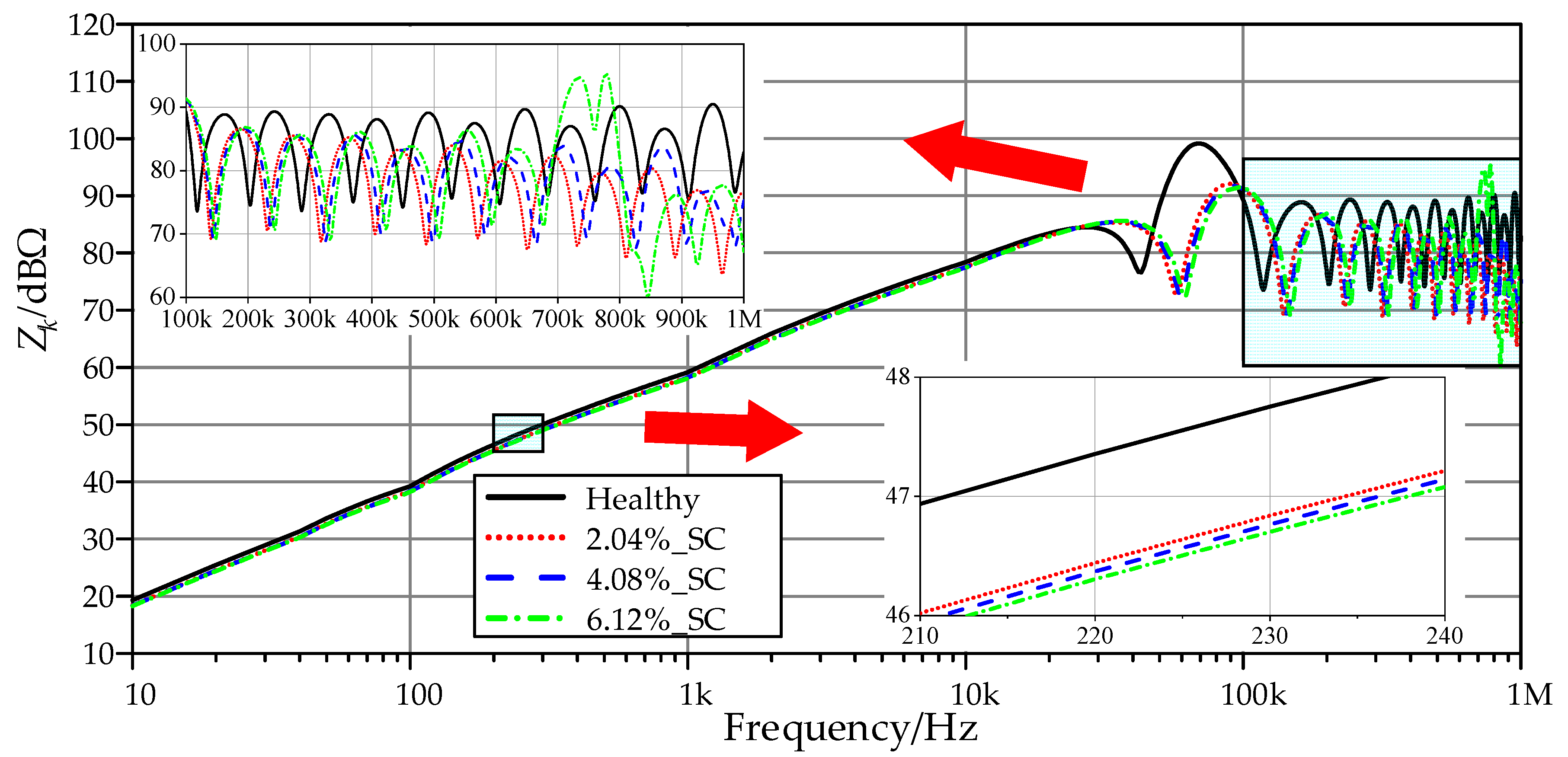 Electronics 12 04068 g012