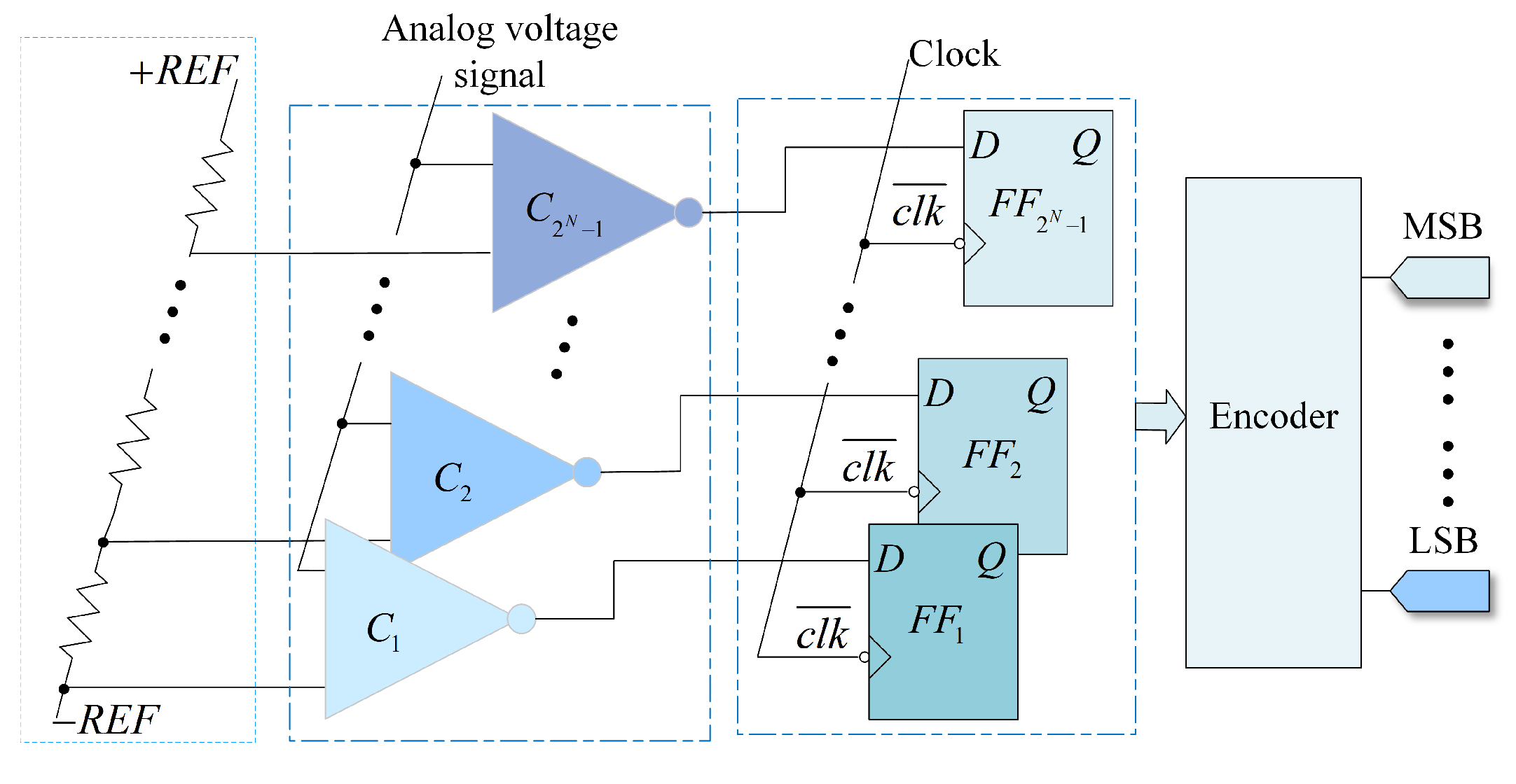 Circuit Design of 3- and 4-Bit Flash Analog-to-Digital Converters Based ...