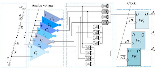 Circuit Design of 3- and 4-Bit Flash Analog-to-Digital Converters Based ...