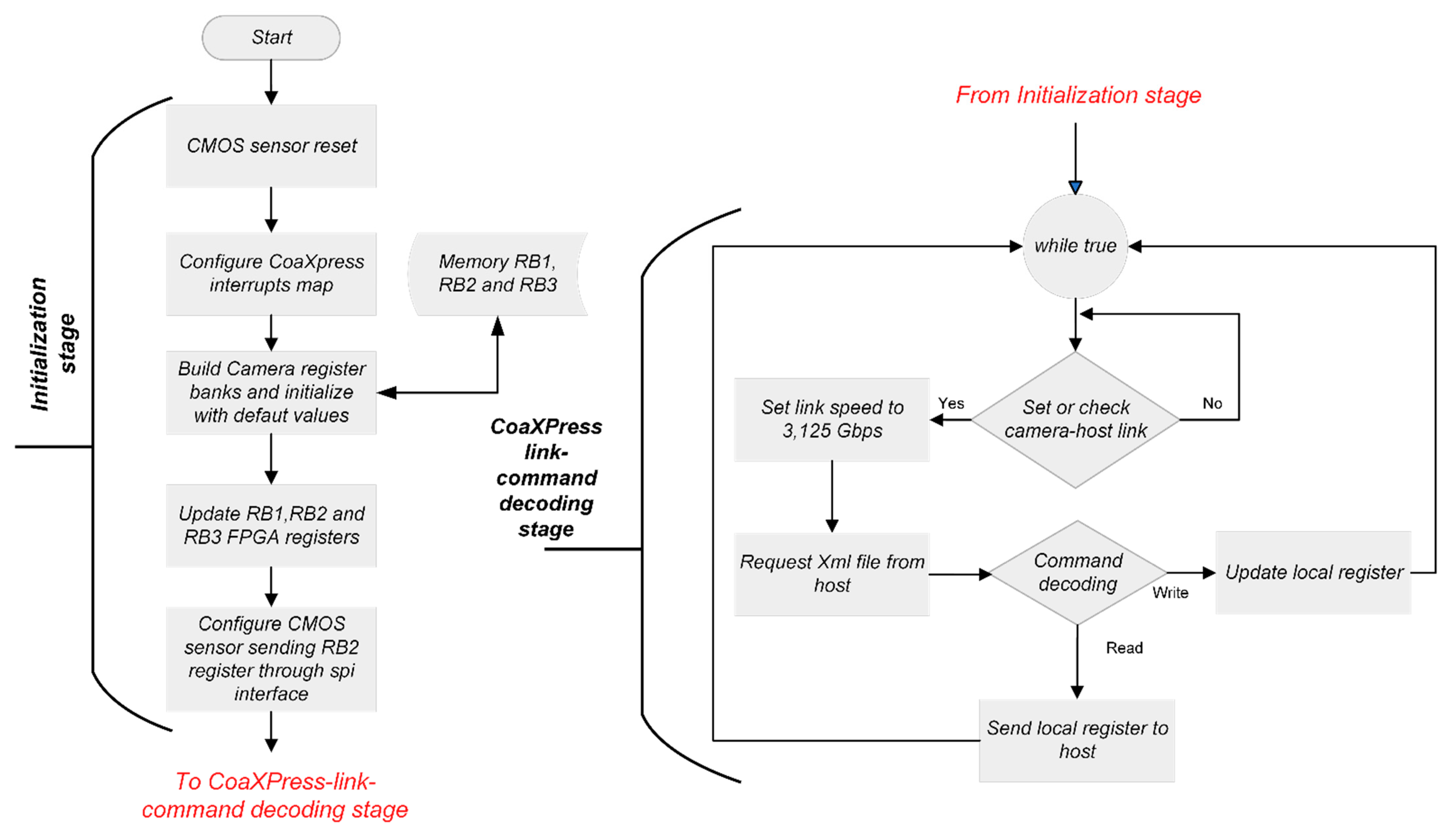 Electronics | Free Full-Text | Hardware and Software Implementation of ...