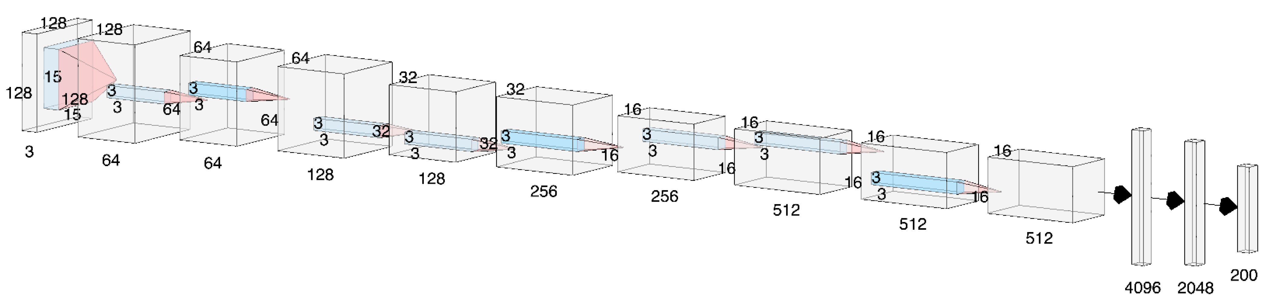Electronics 12 04072 g002