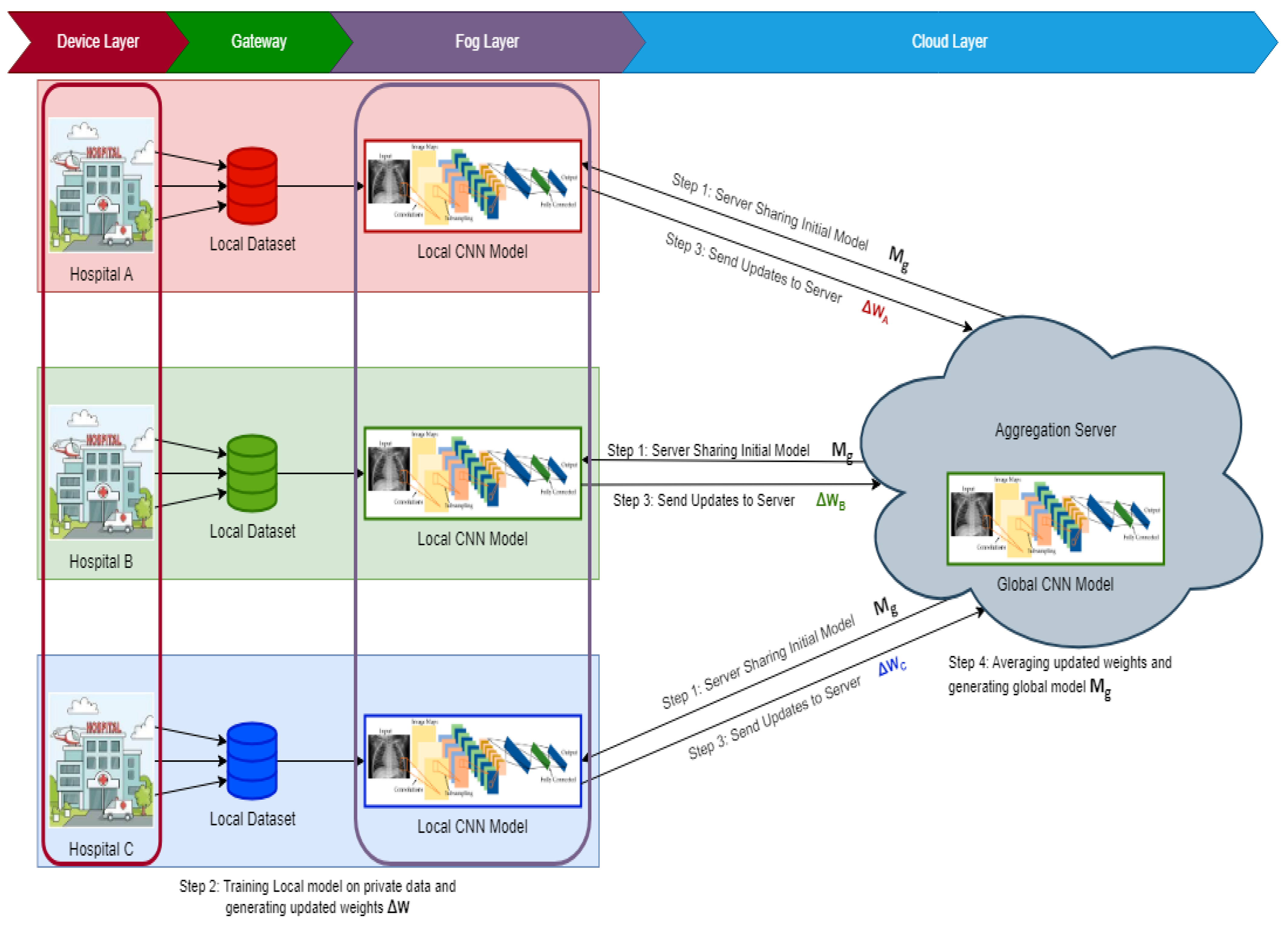 Electronics 12 04074 g001