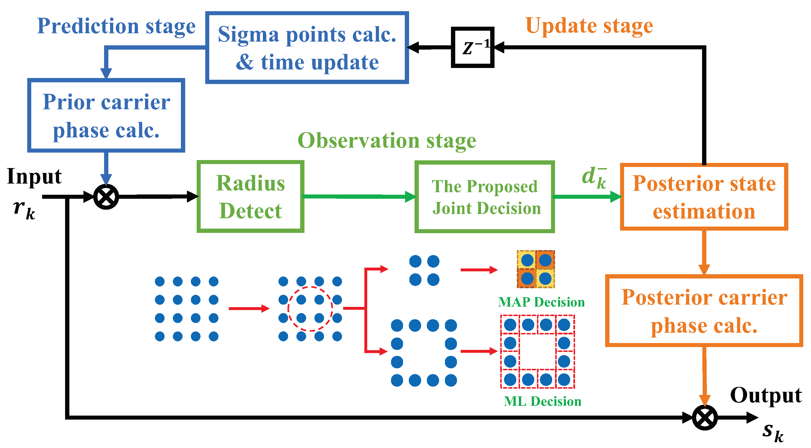 Electronics 12 04075 g002
