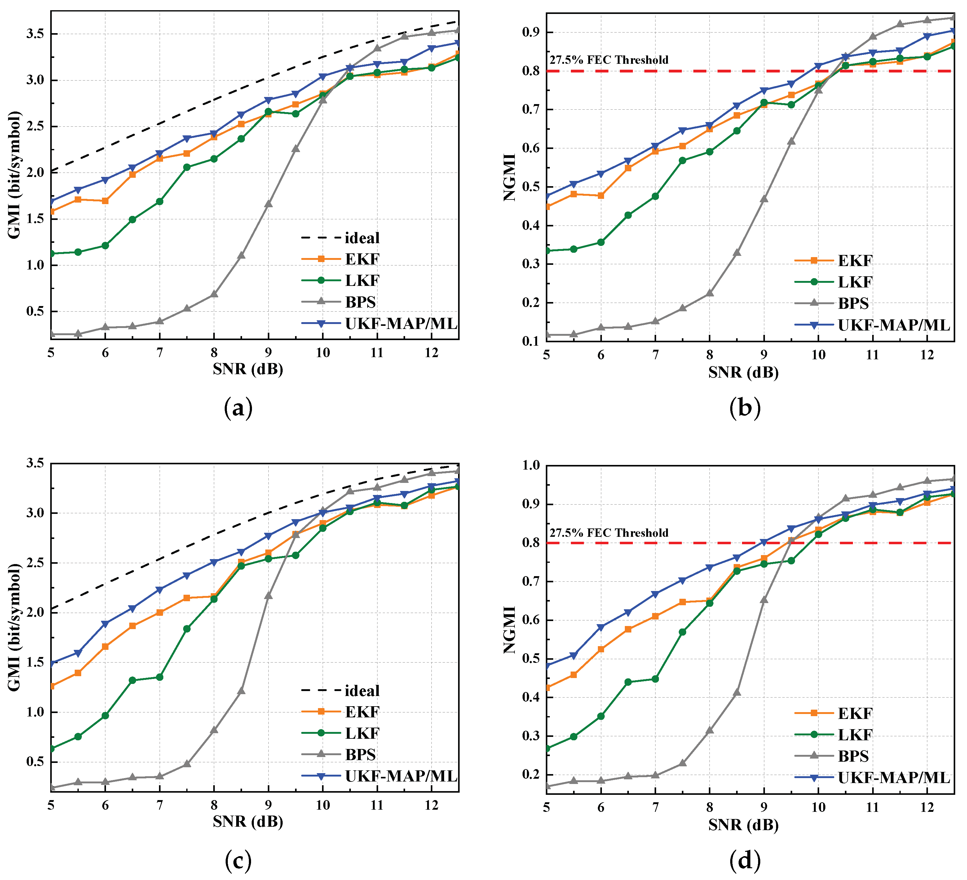 Electronics 12 04075 g005a