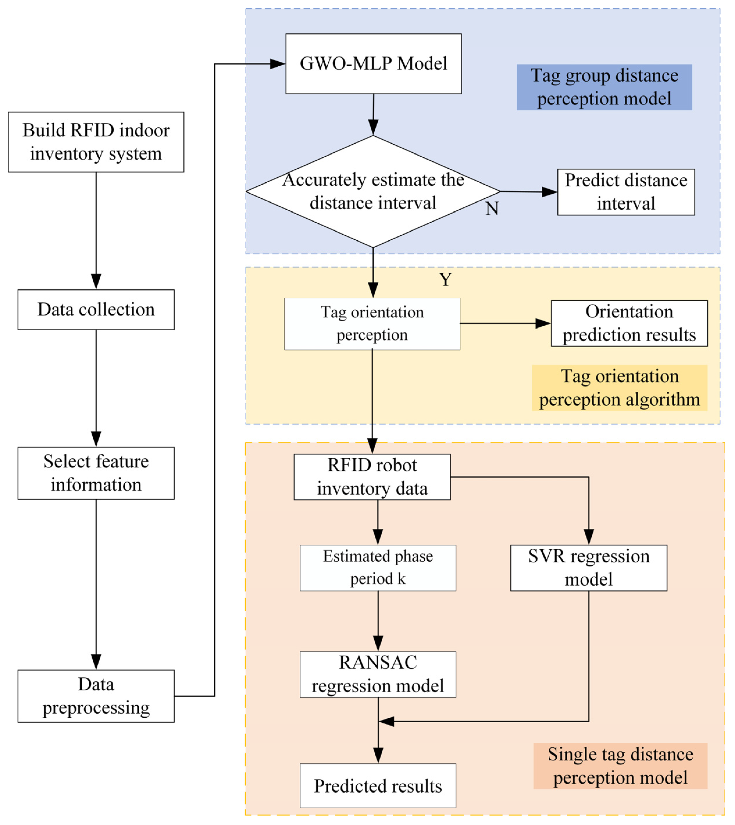 Electronics 12 04076 g001