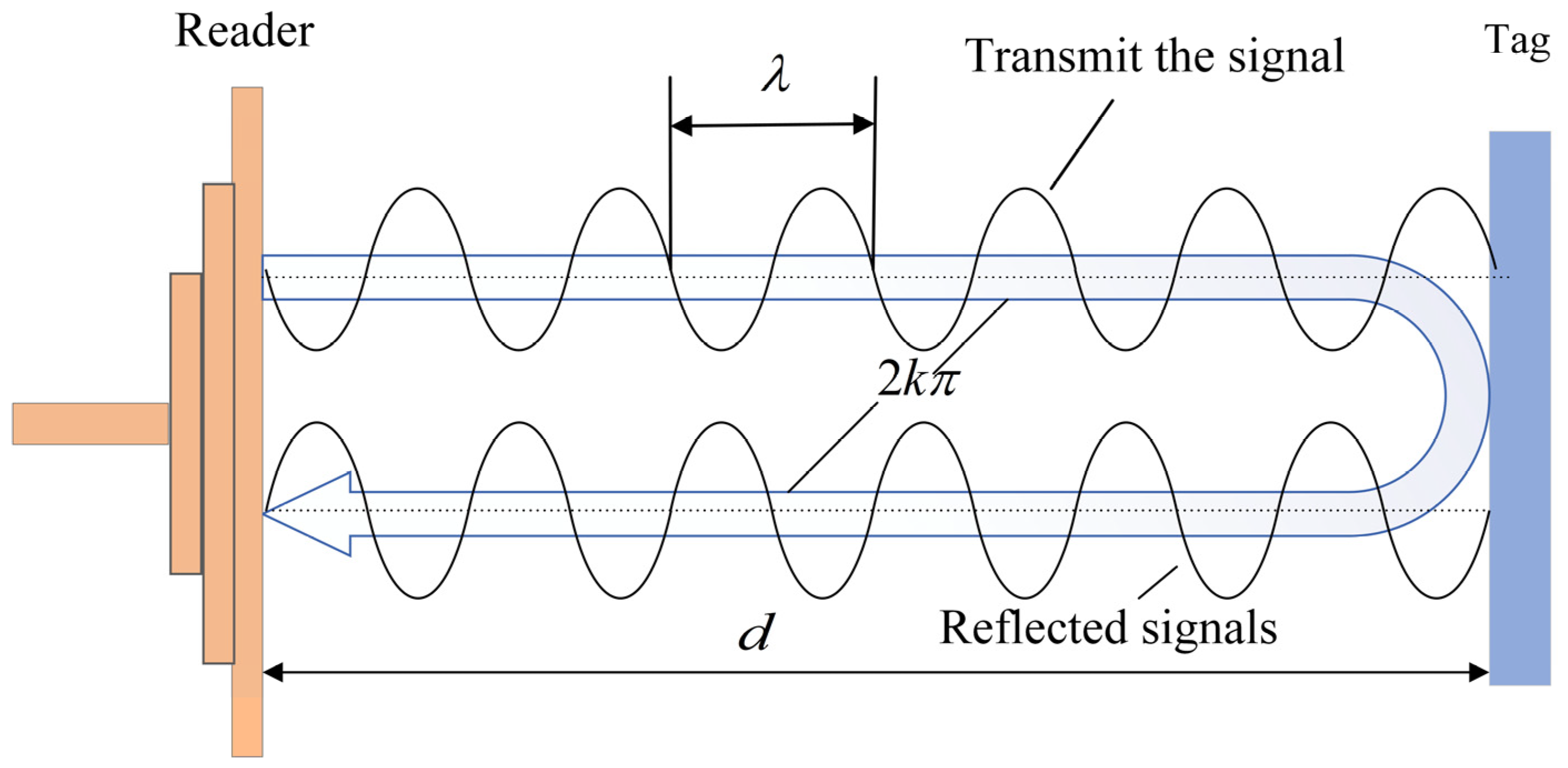 Electronics 12 04076 g006
