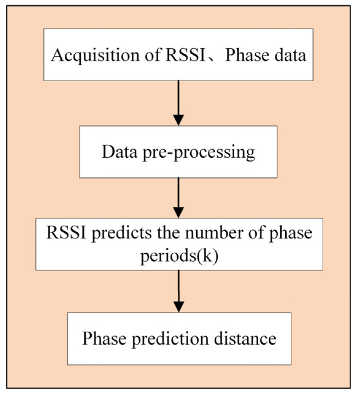 Electronics 12 04076 g015