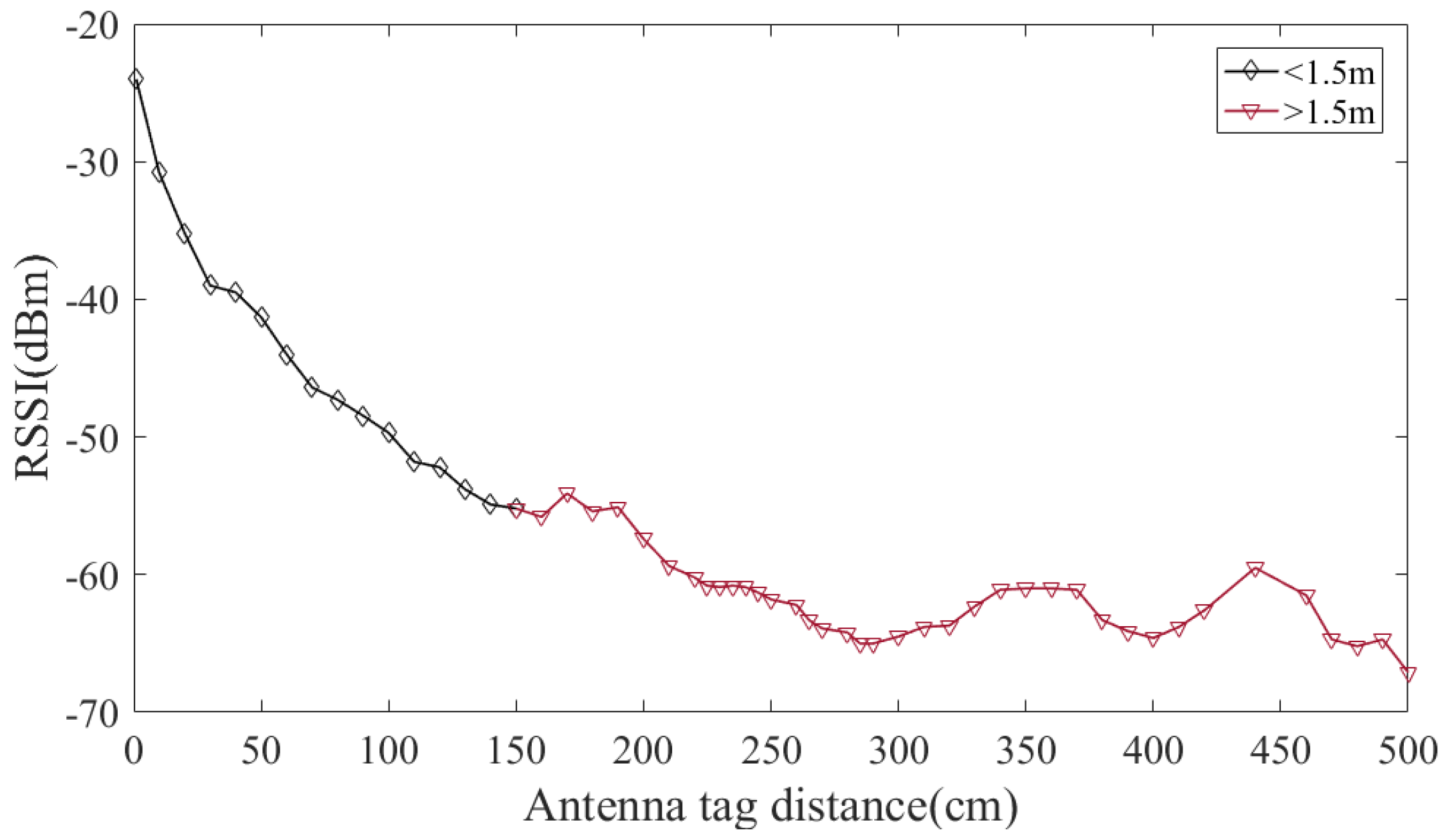 Electronics 12 04076 g016