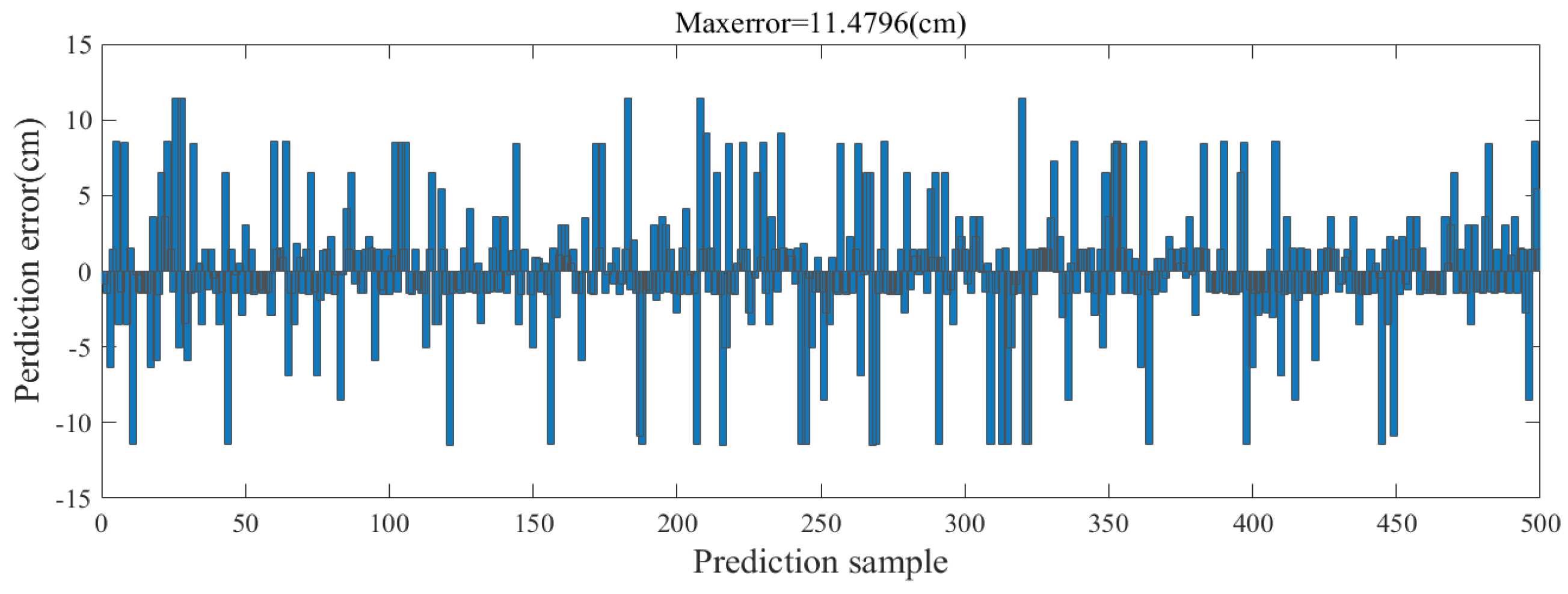 Electronics 12 04076 g022