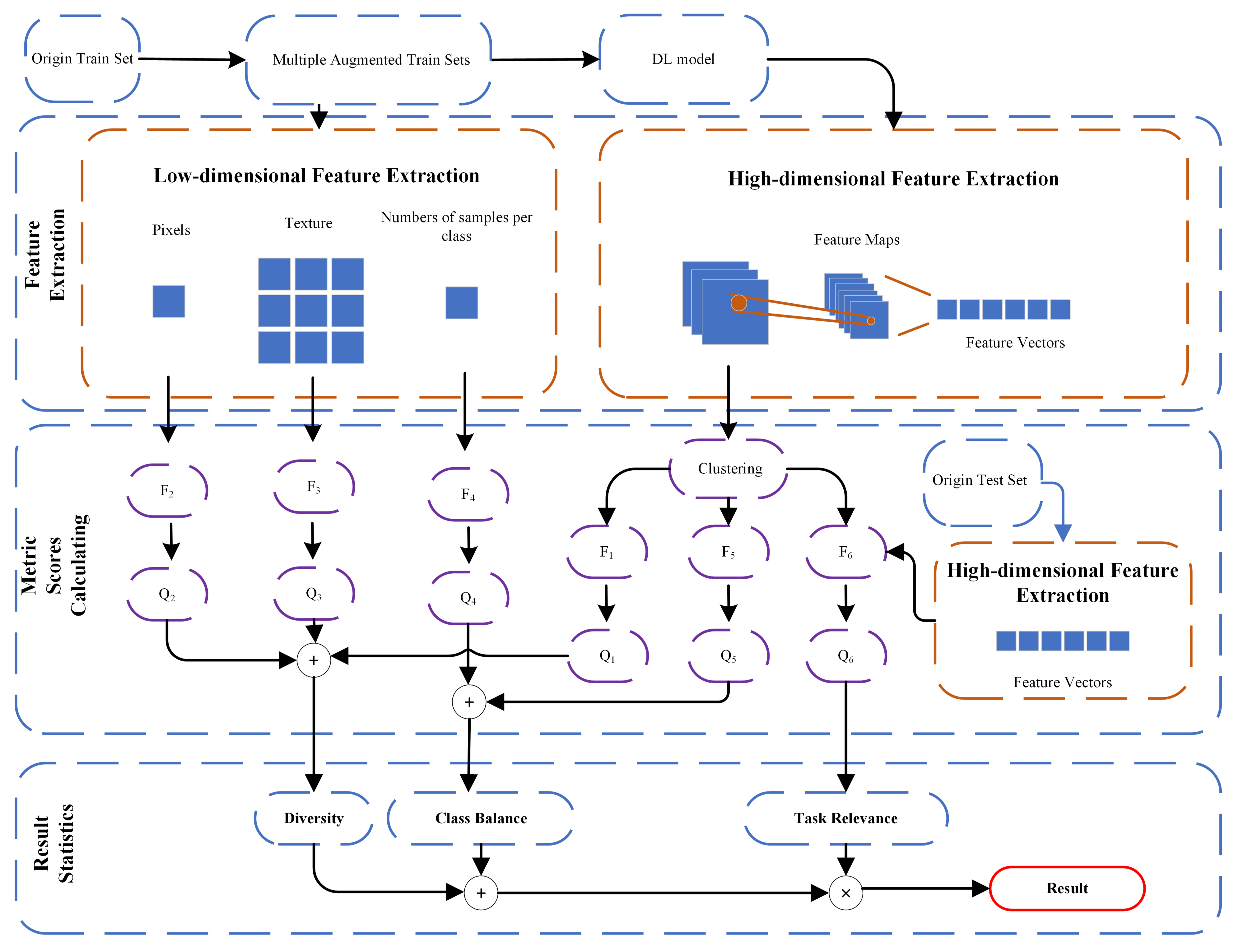 ADQE: Obtain Better Deep Learning Models by Evaluating the