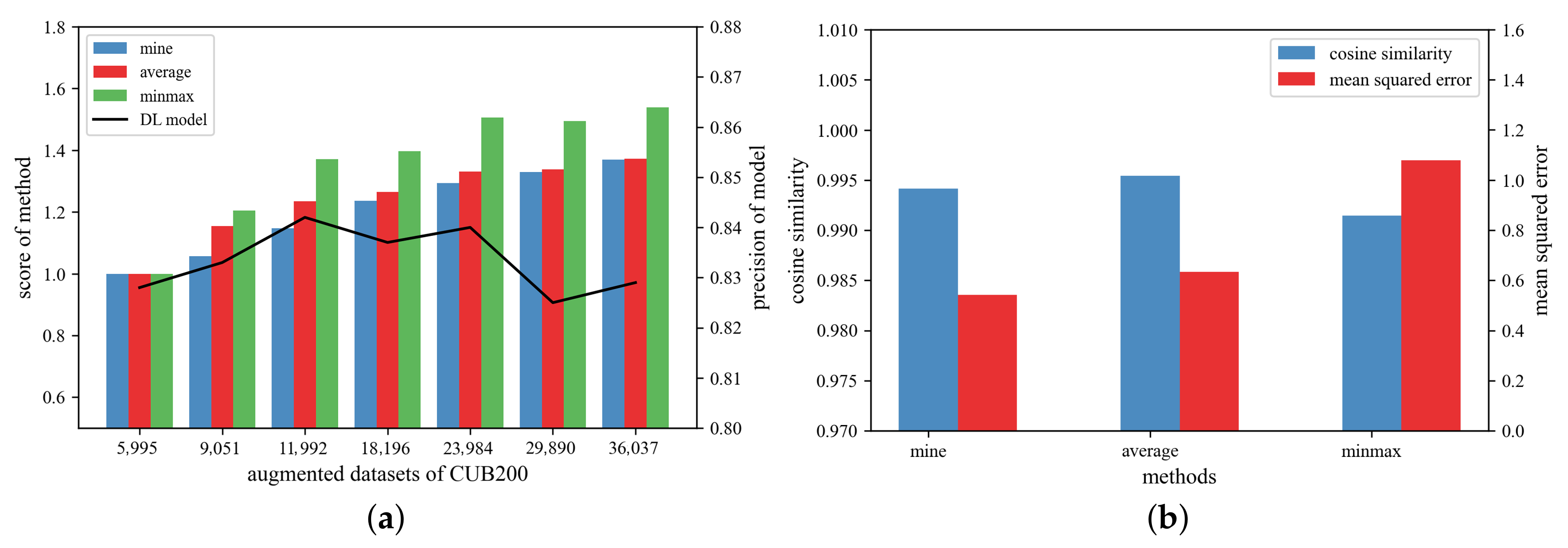 Electronics 12 04077 g003