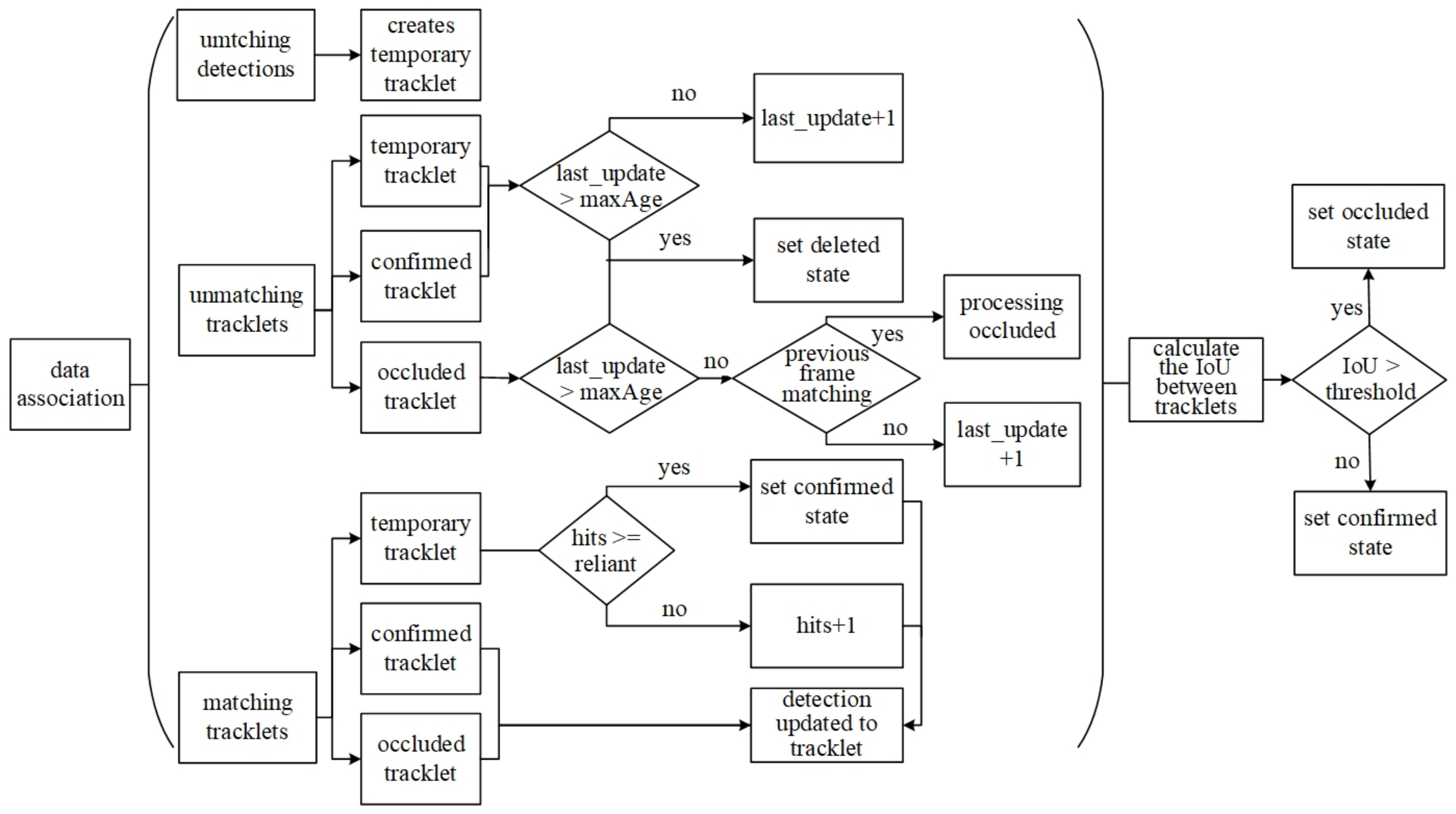 Electronics 12 04079 g004