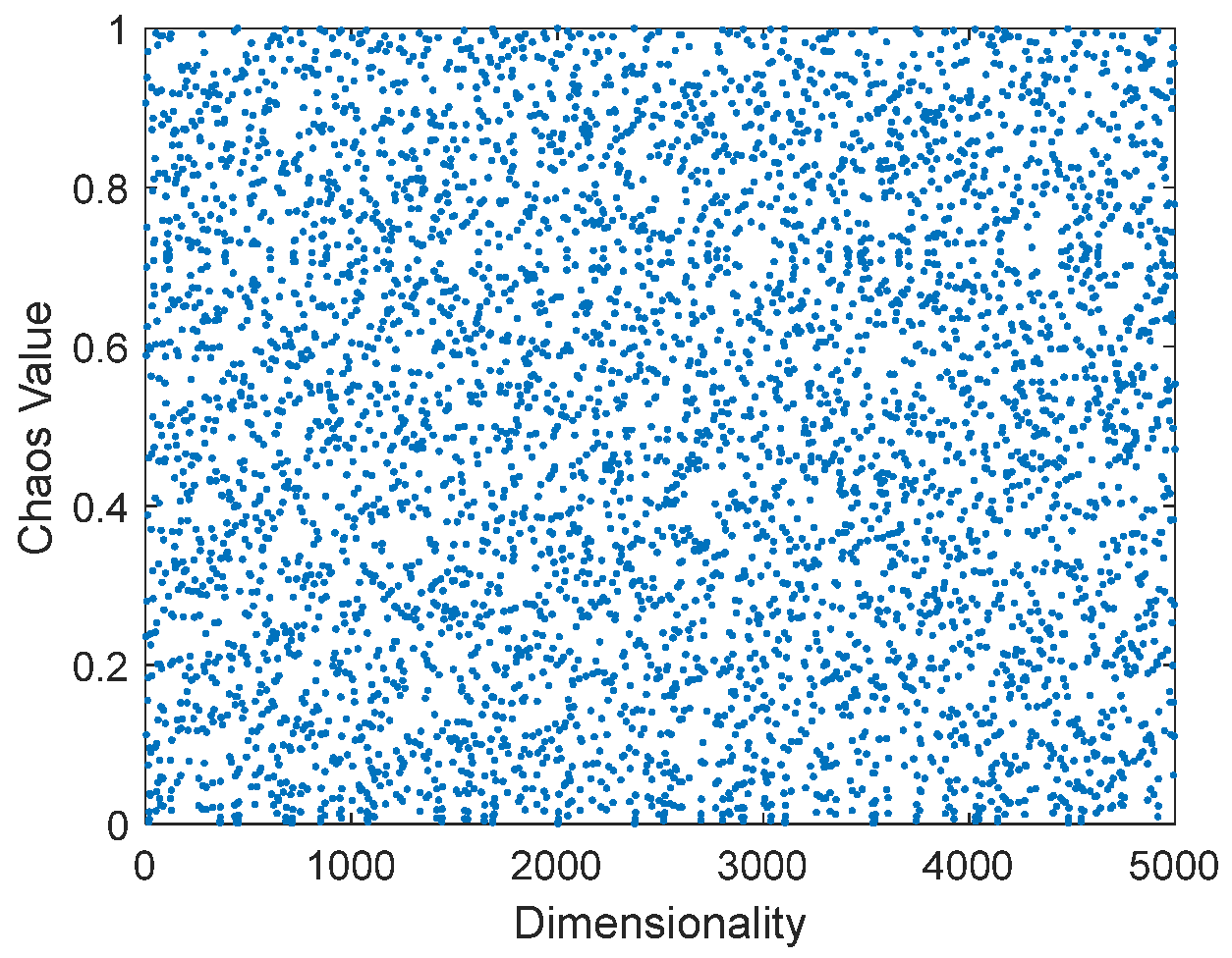Electronics 12 04087 g003