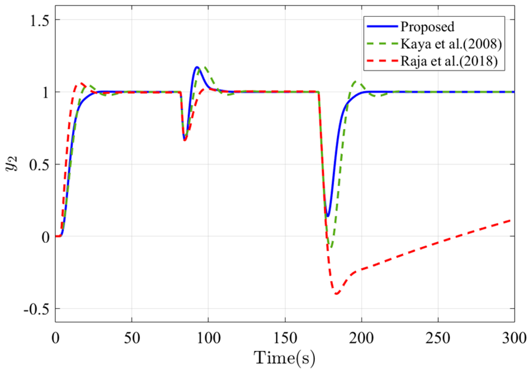 Electronics 12 04089 g007
