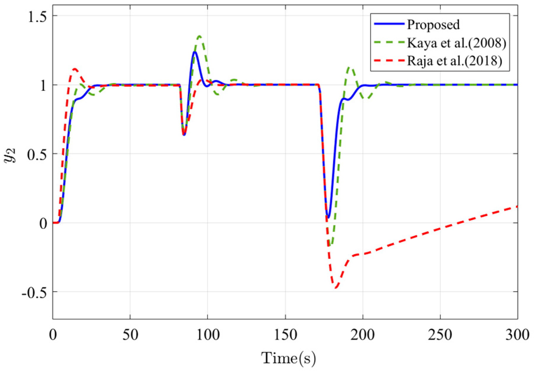 Electronics 12 04089 g008