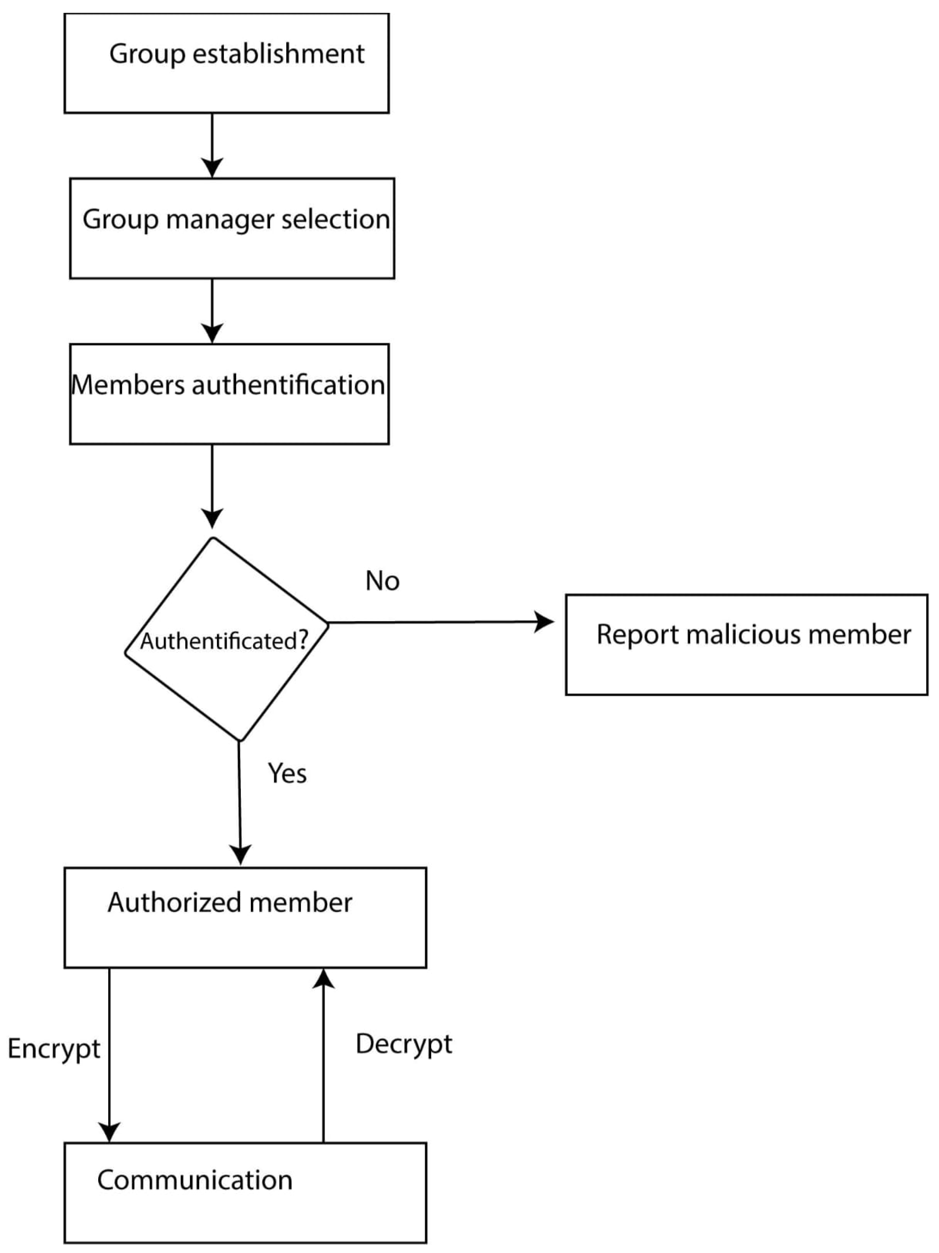 Electronics 12 04090 g001