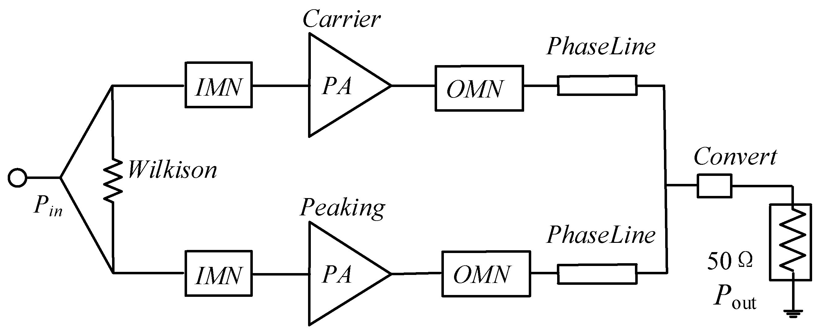 Electronics Free FullText Design of Efficient Concurrent Dual