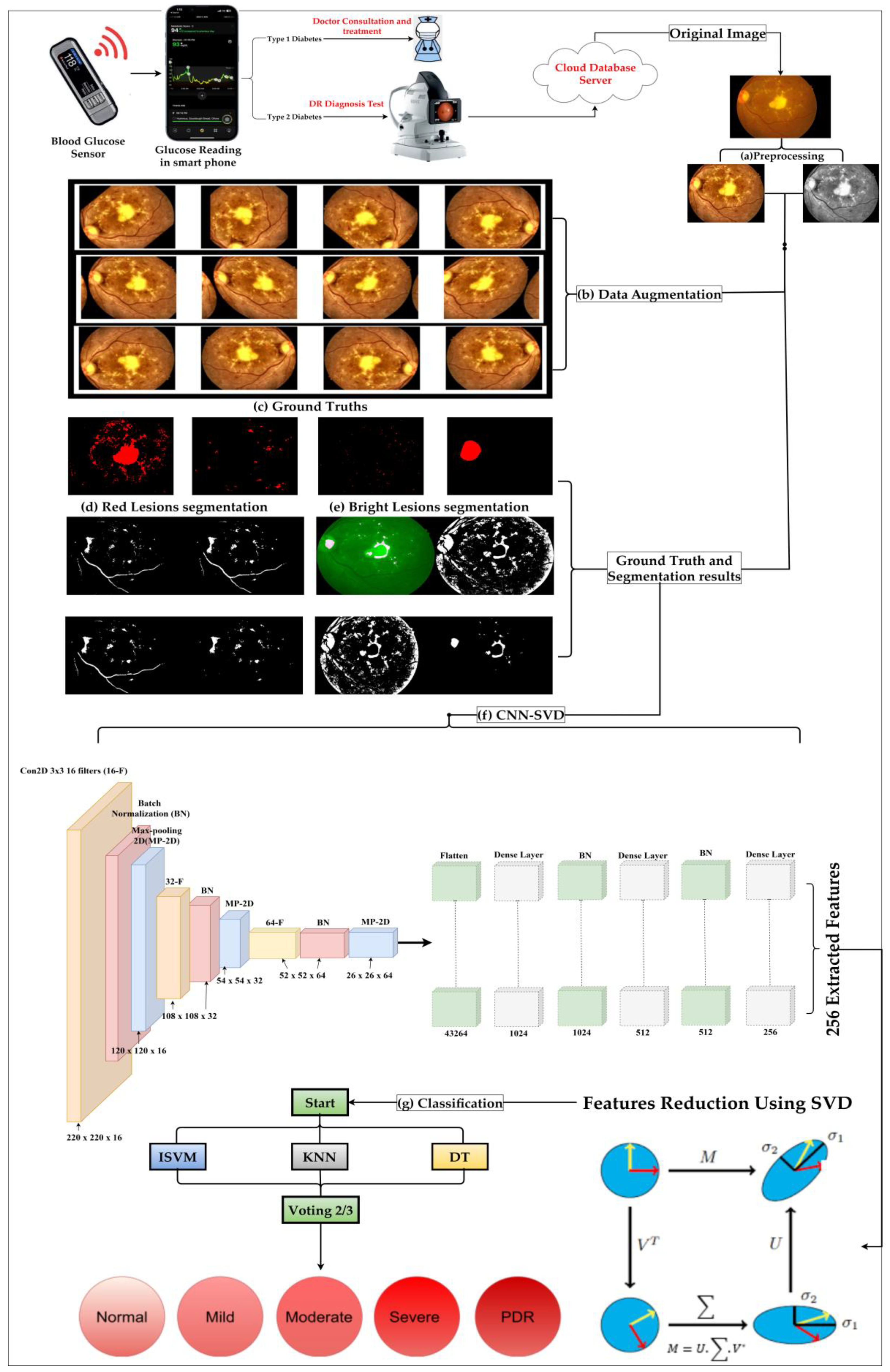 Electronics 12 04094 g001