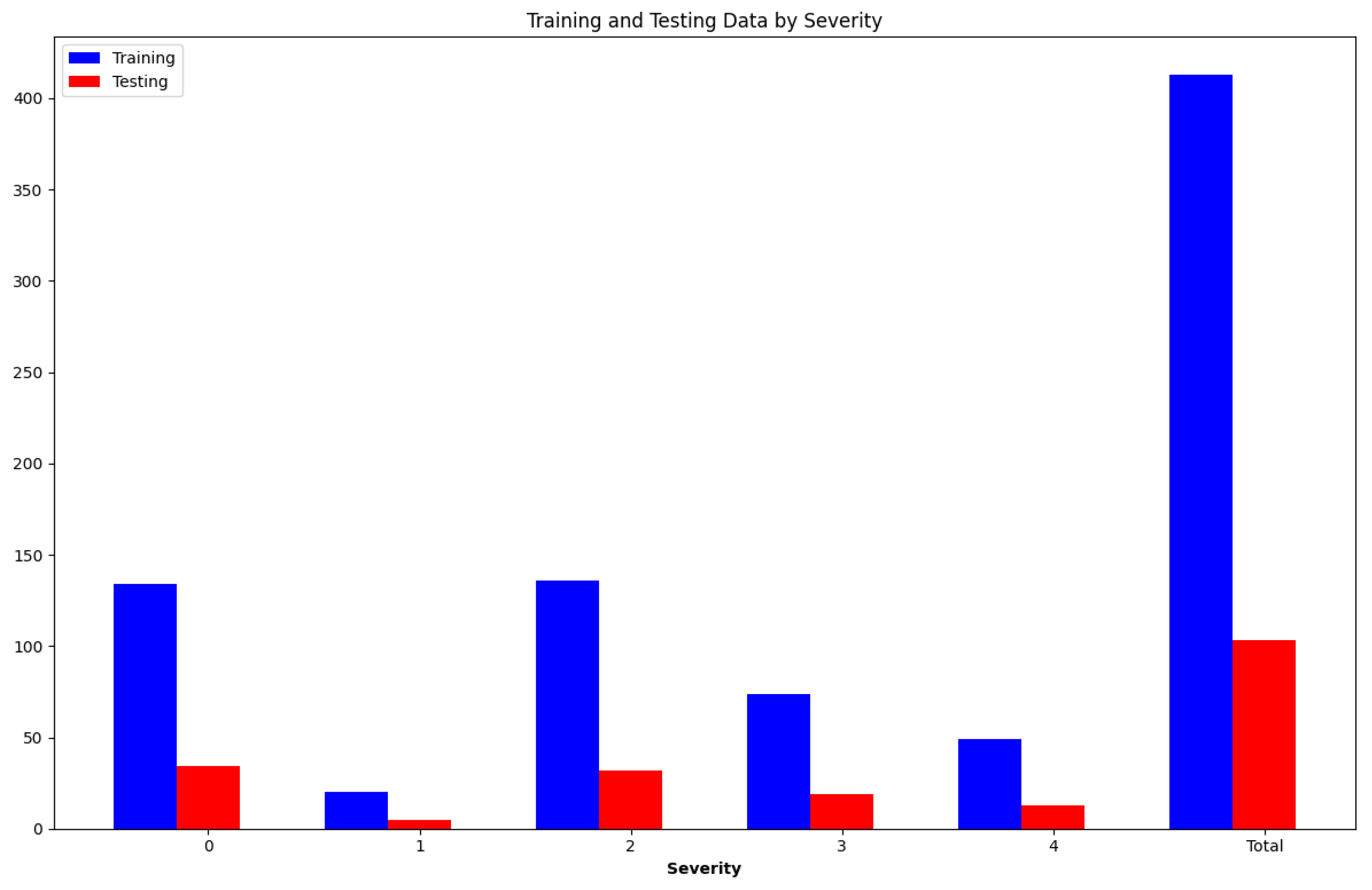 Electronics 12 04094 g002