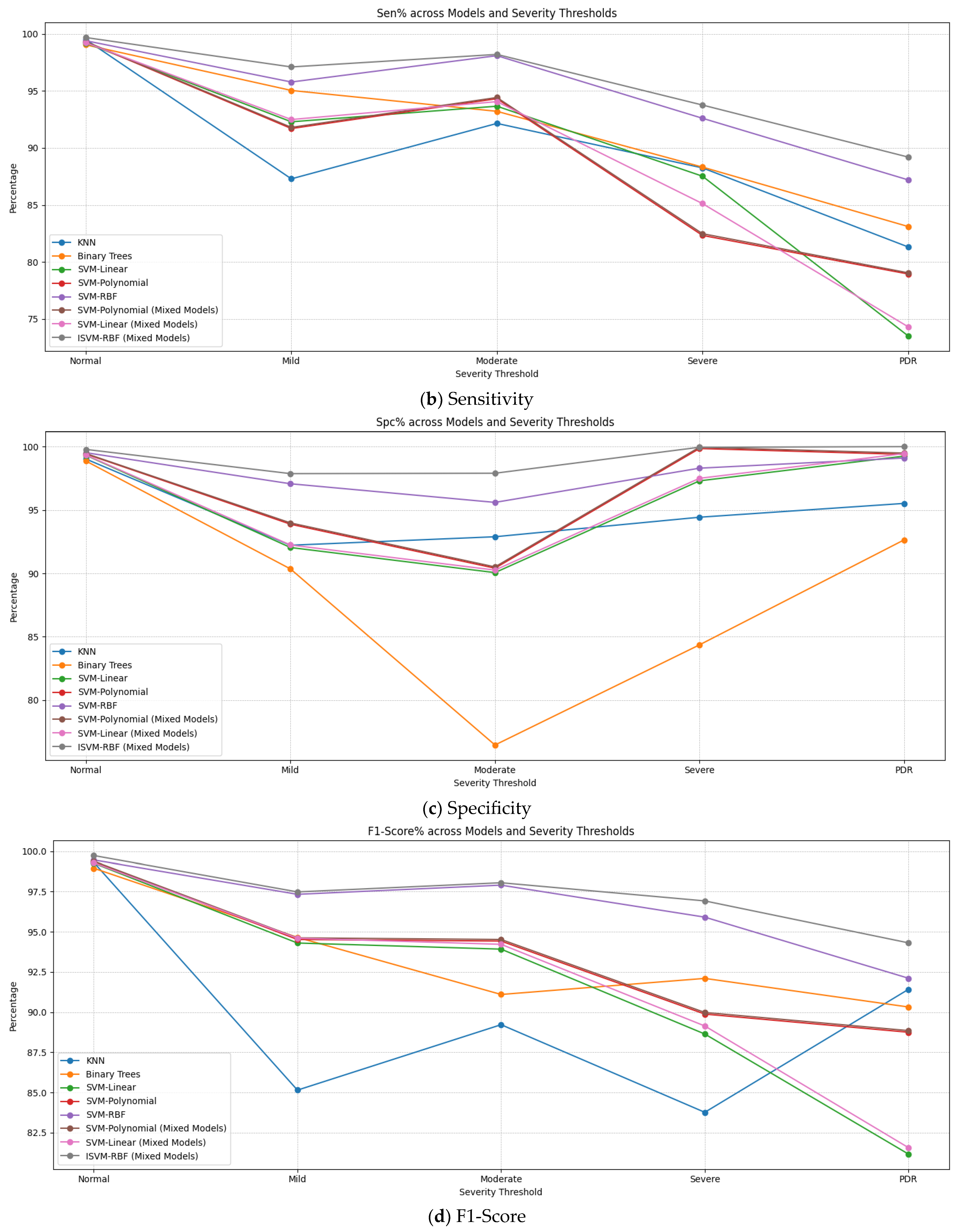 Electronics 12 04094 g004b