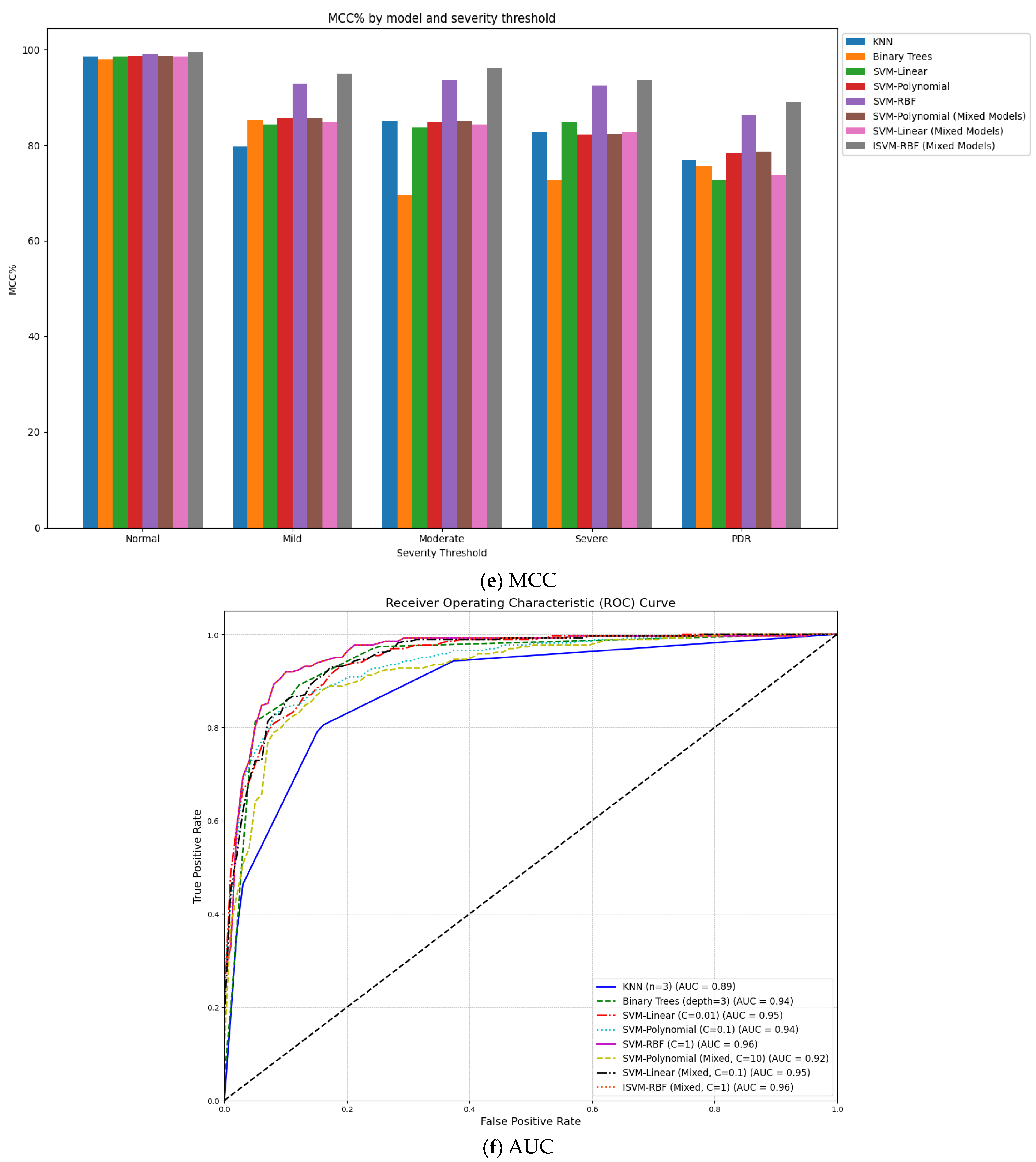 Electronics 12 04094 g004c
