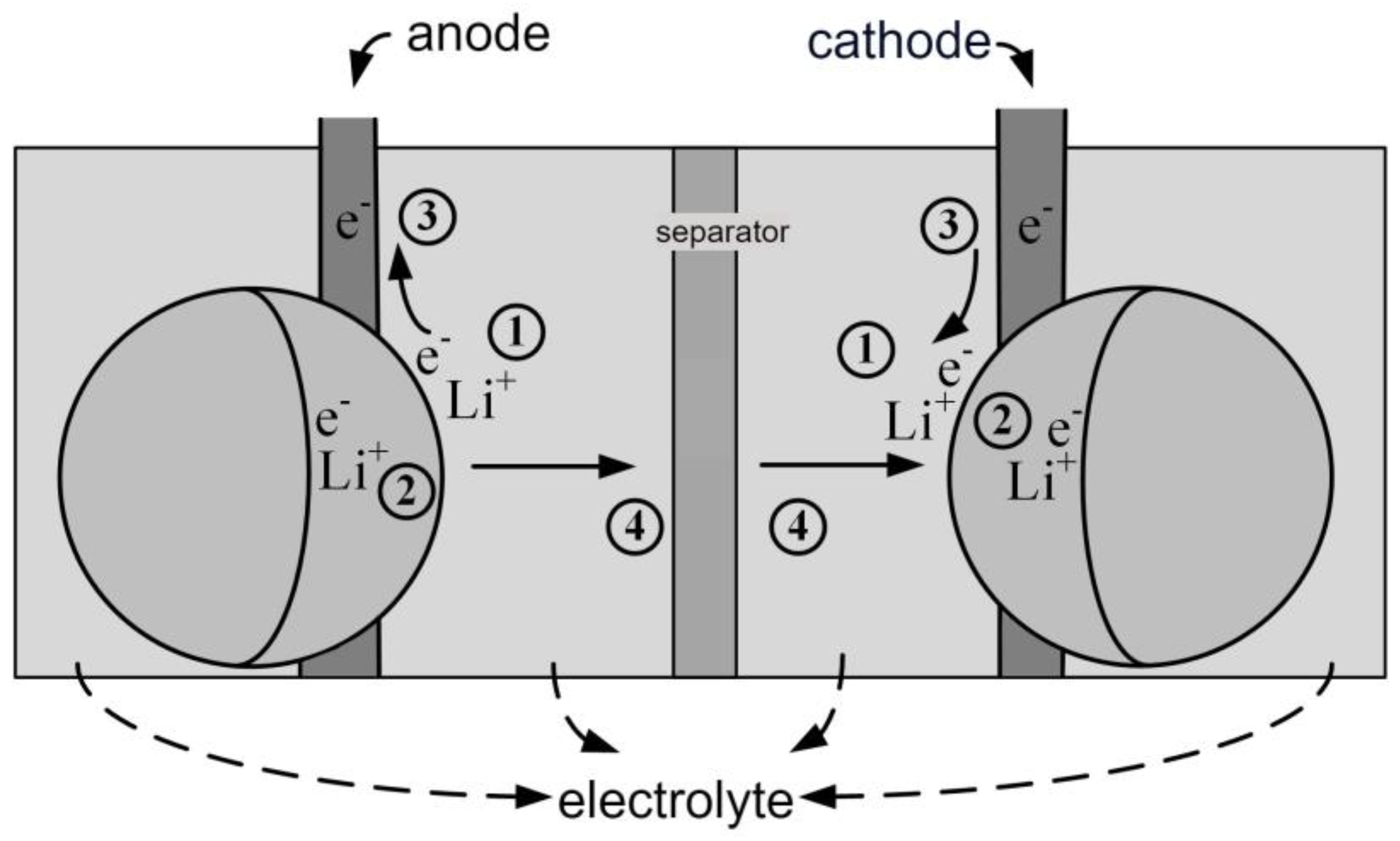 Electronics 12 04095 g001